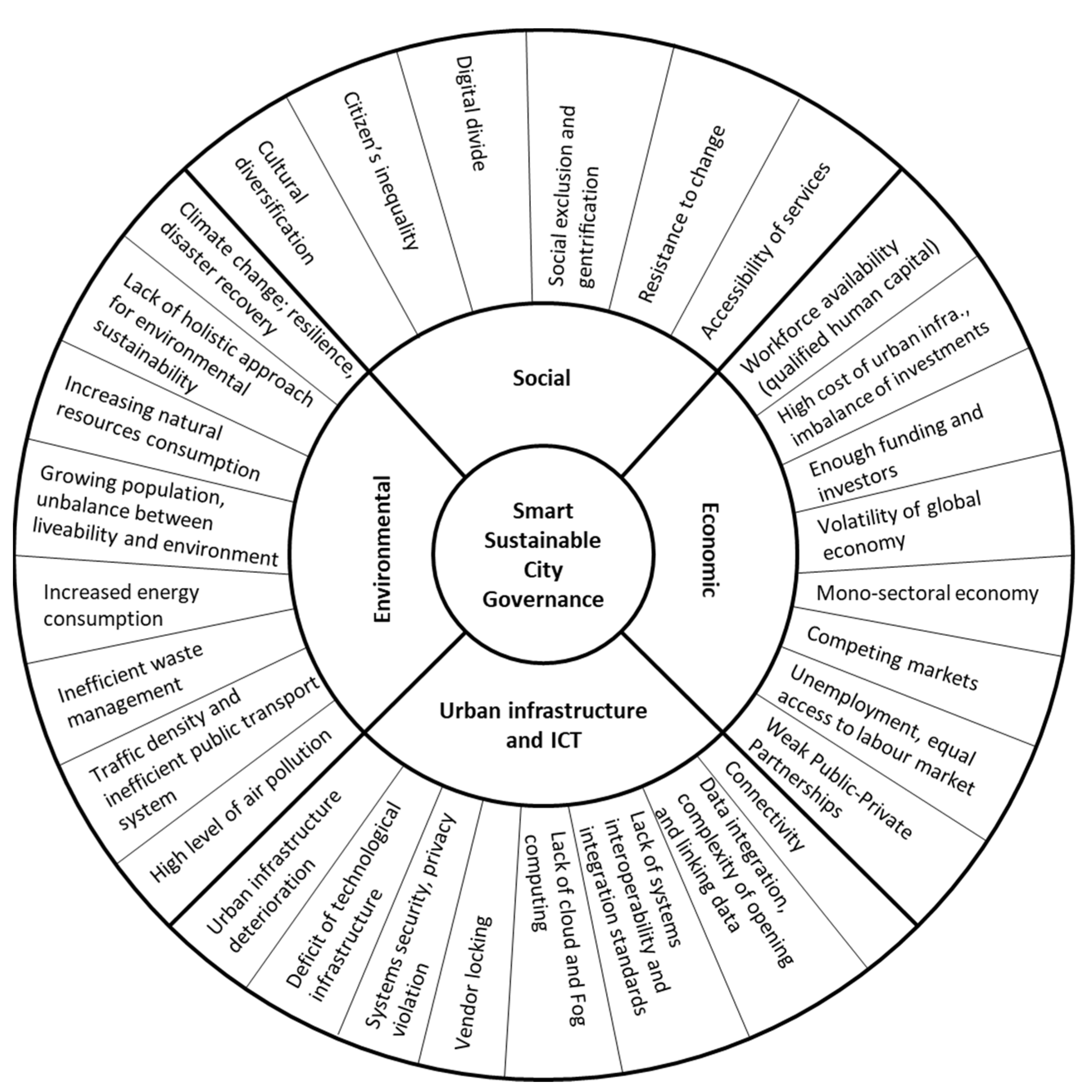 Sustainability 14 00239 g002