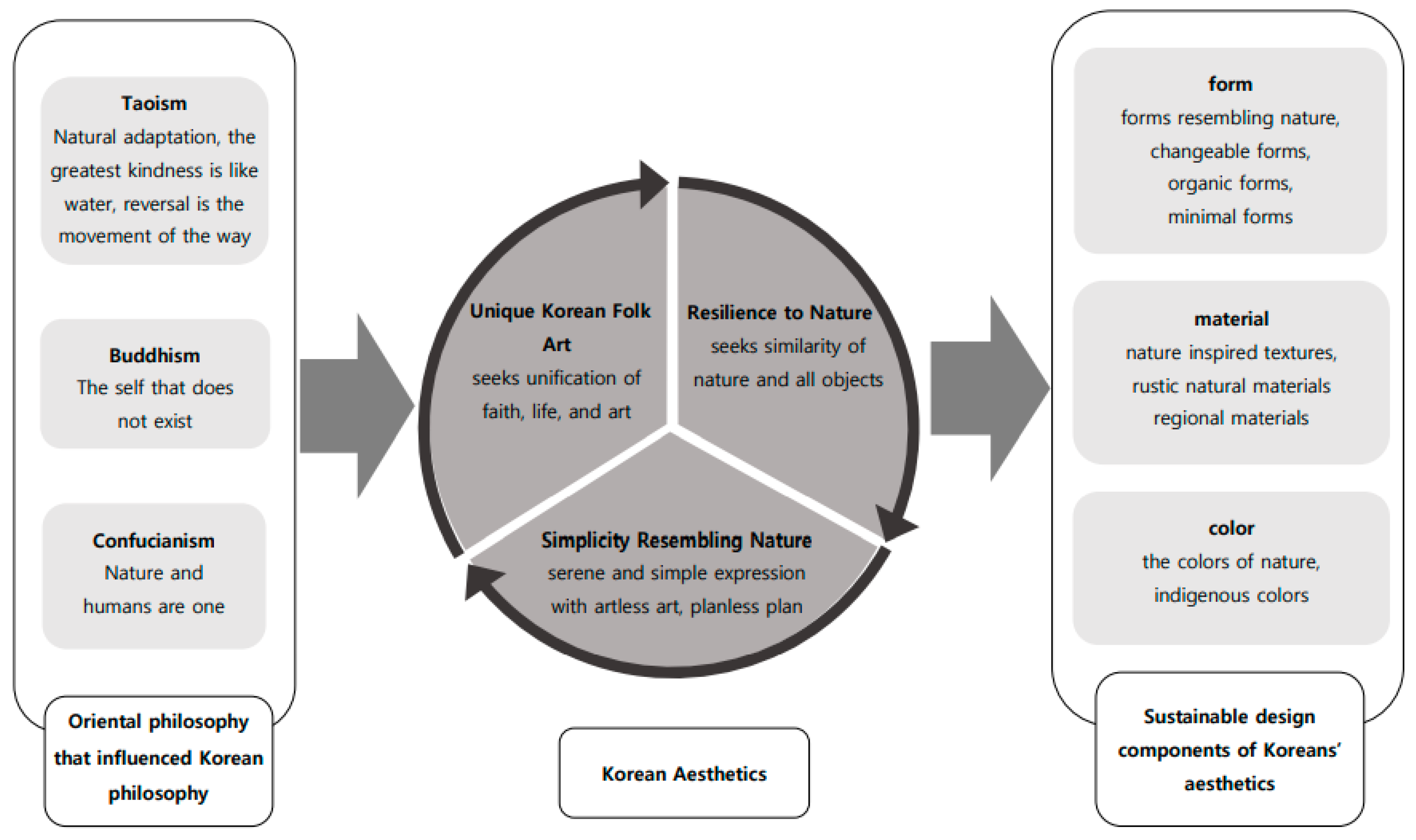 Sustainability 14 00240 g004 Sustainability 14 00240 g004