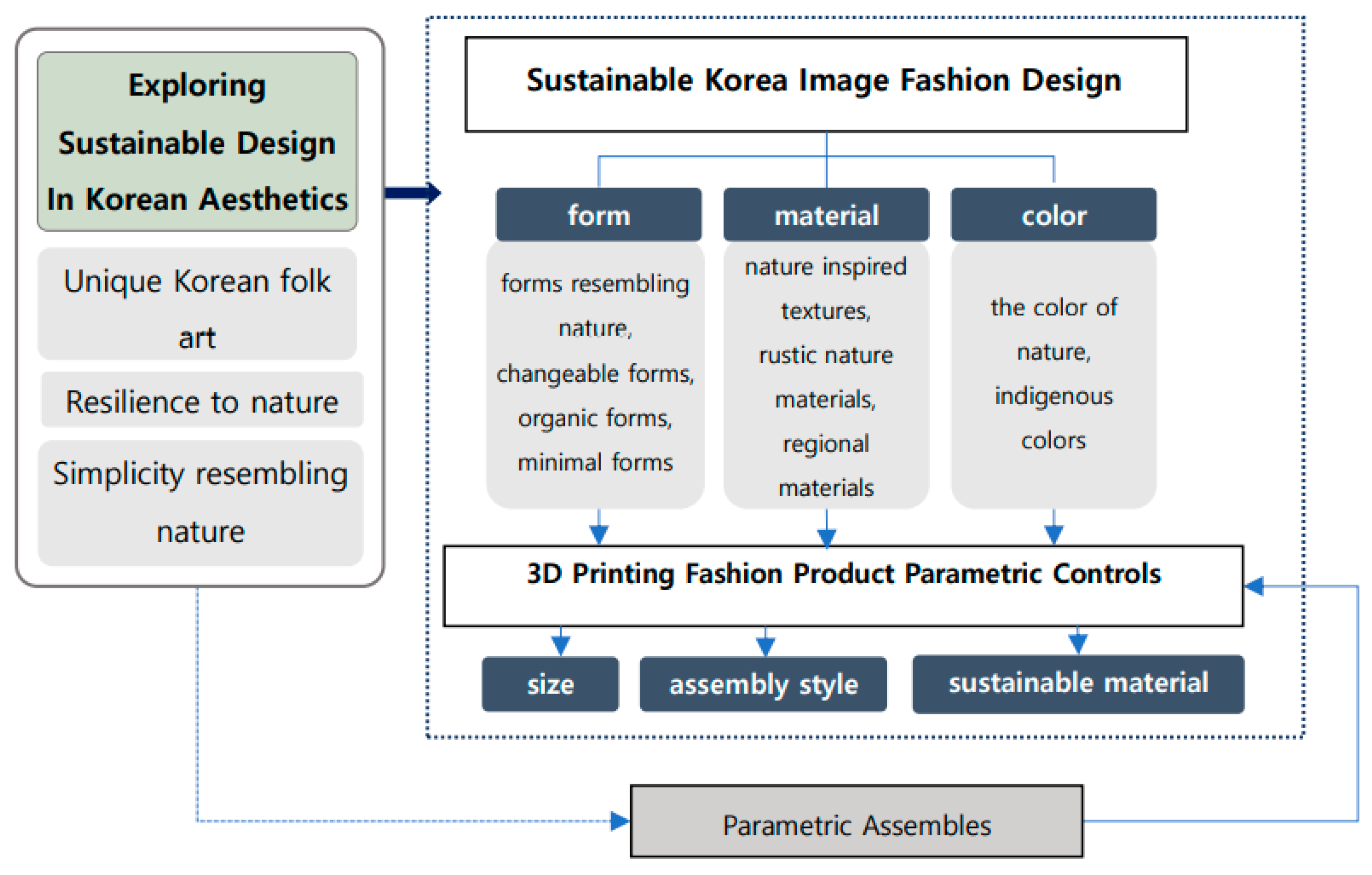 Sustainability 14 00240 g005 Sustainability 14 00240 g005