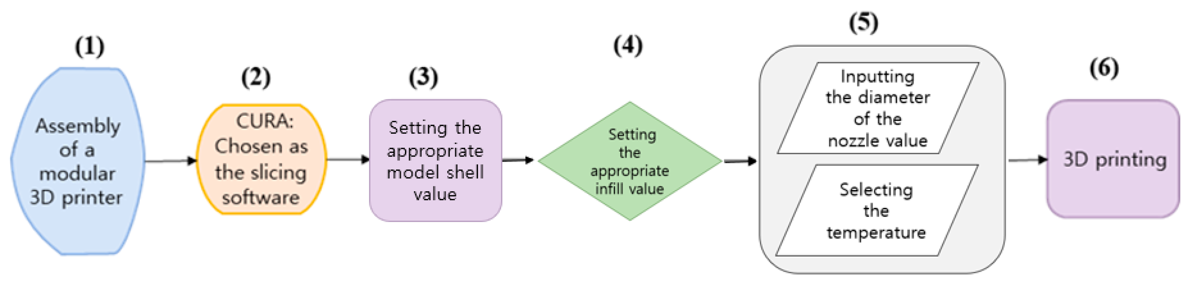 Sustainability 14 00240 g006 Sustainability 14 00240 g006