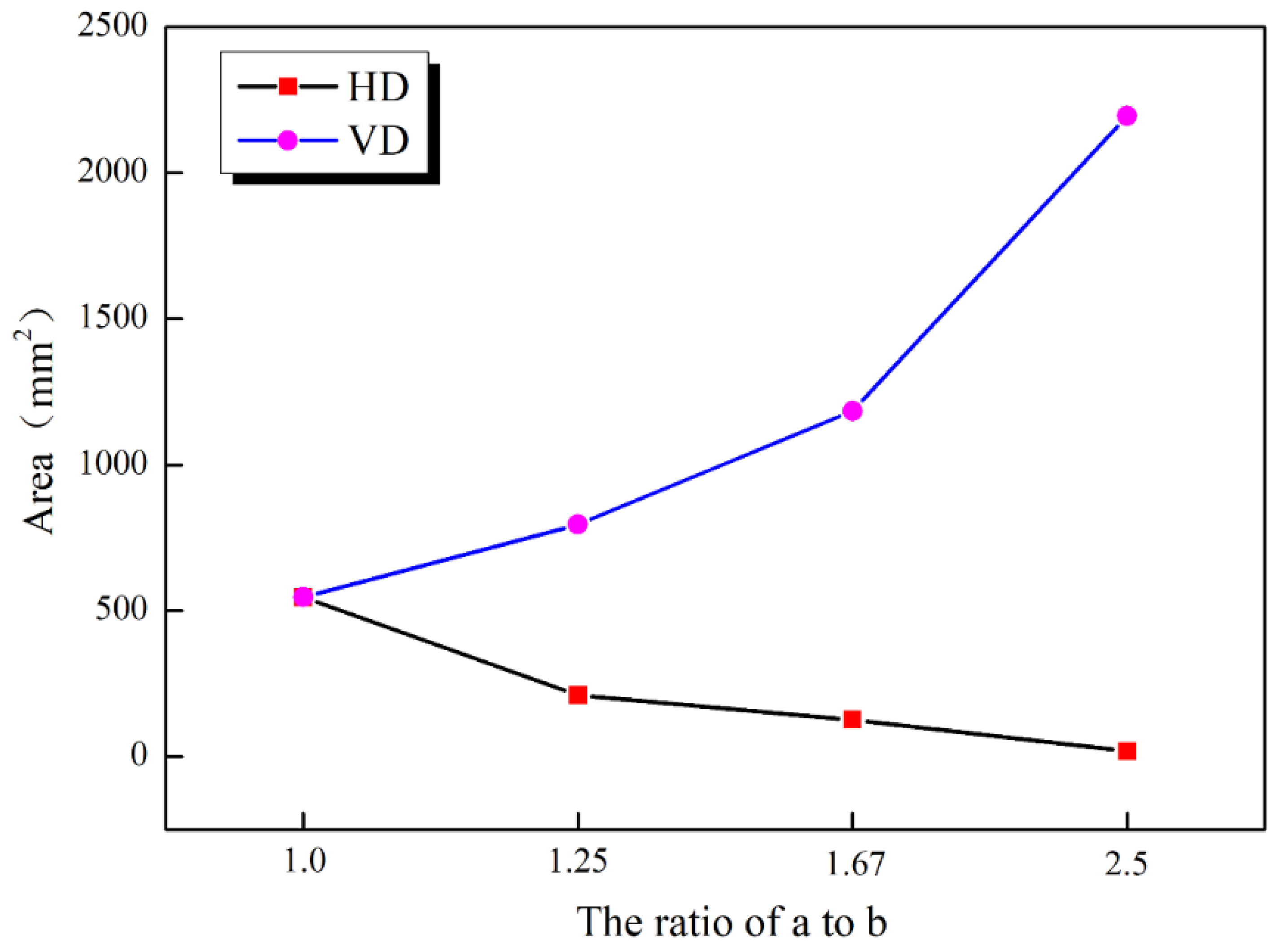 Sustainability 14 00241 g012