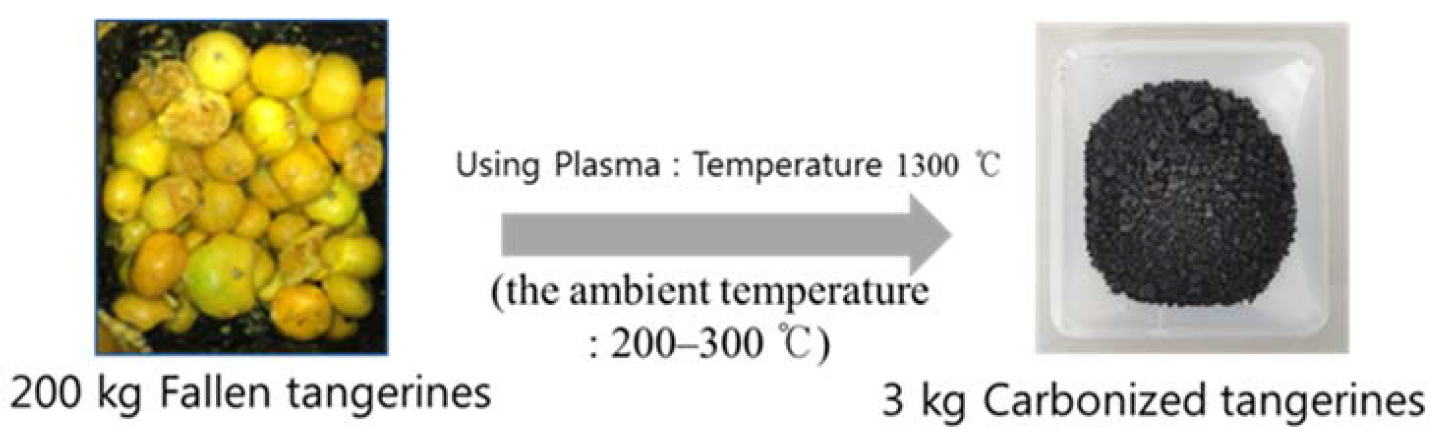 Sustainability 14 00243 g001 550
