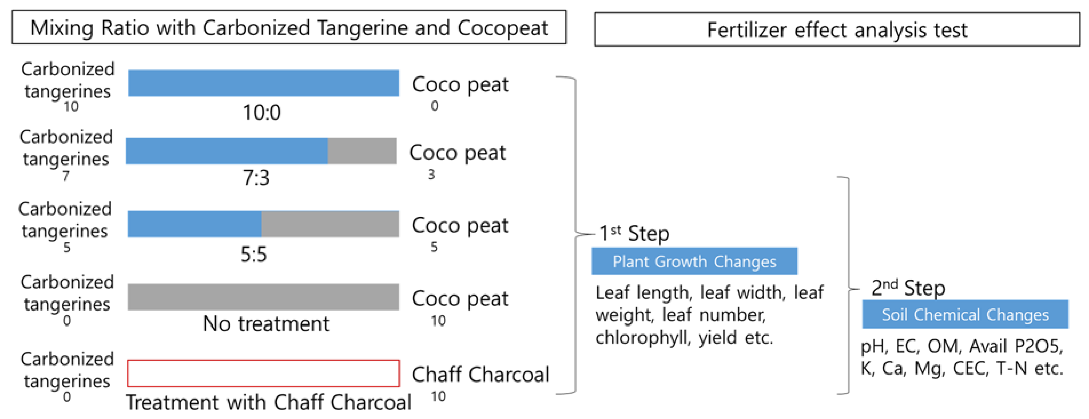 Sustainability 14 00243 g002 550