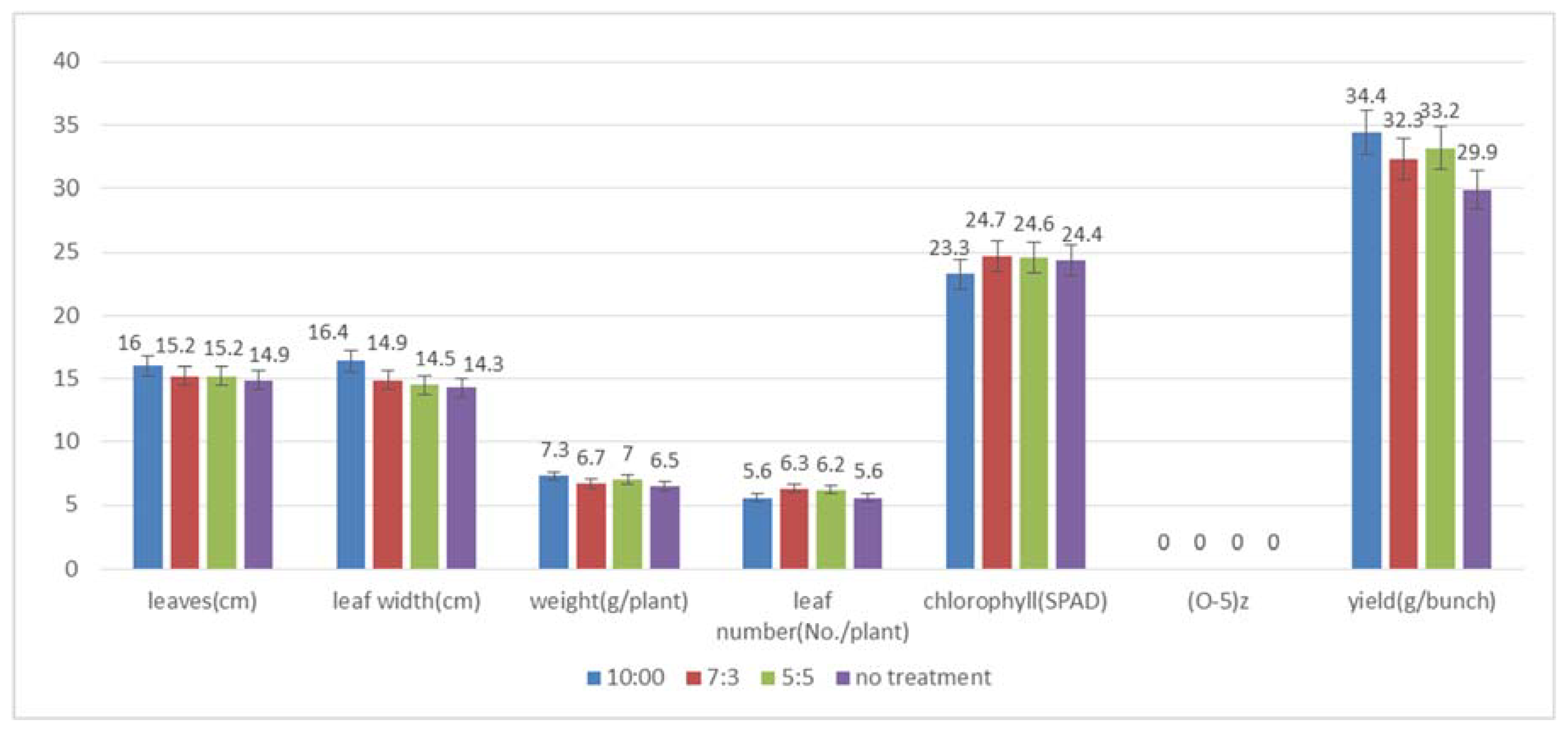 Sustainability 14 00243 g003 550