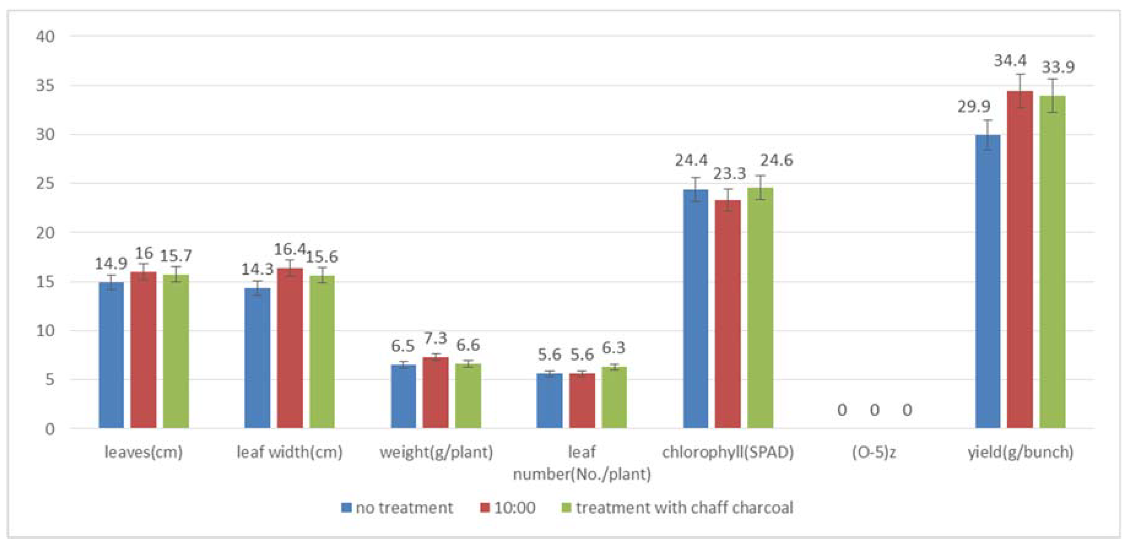 Sustainability 14 00243 g004 550