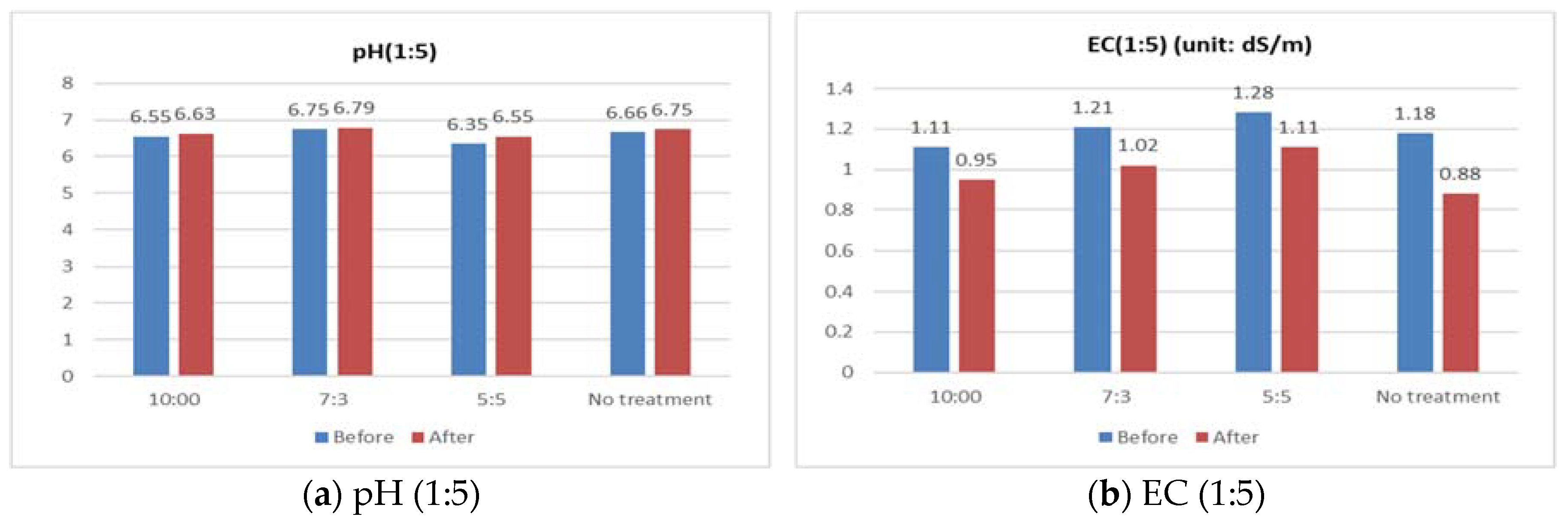 Sustainability 14 00243 g005 550