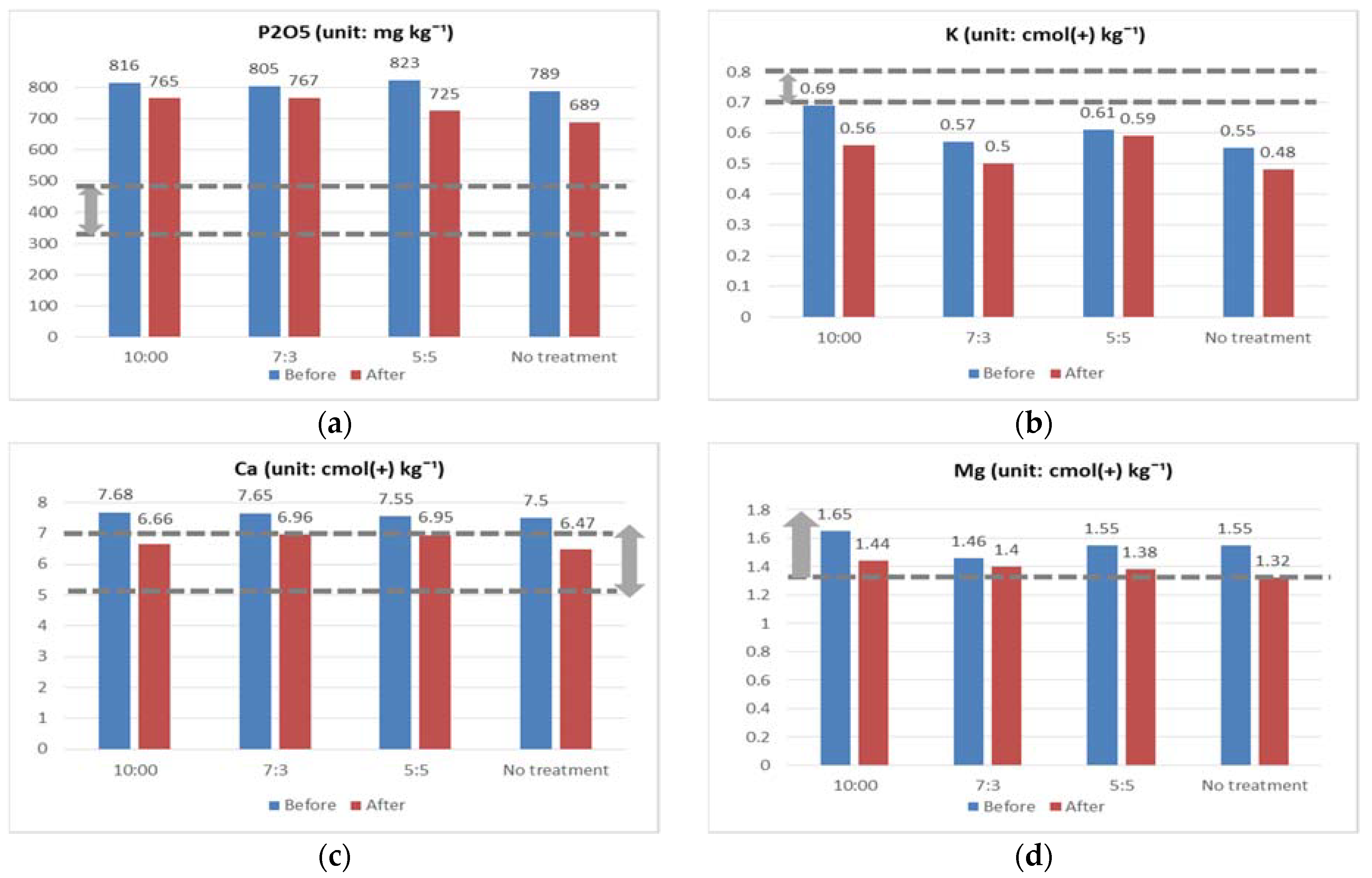 Sustainability 14 00243 g006 550