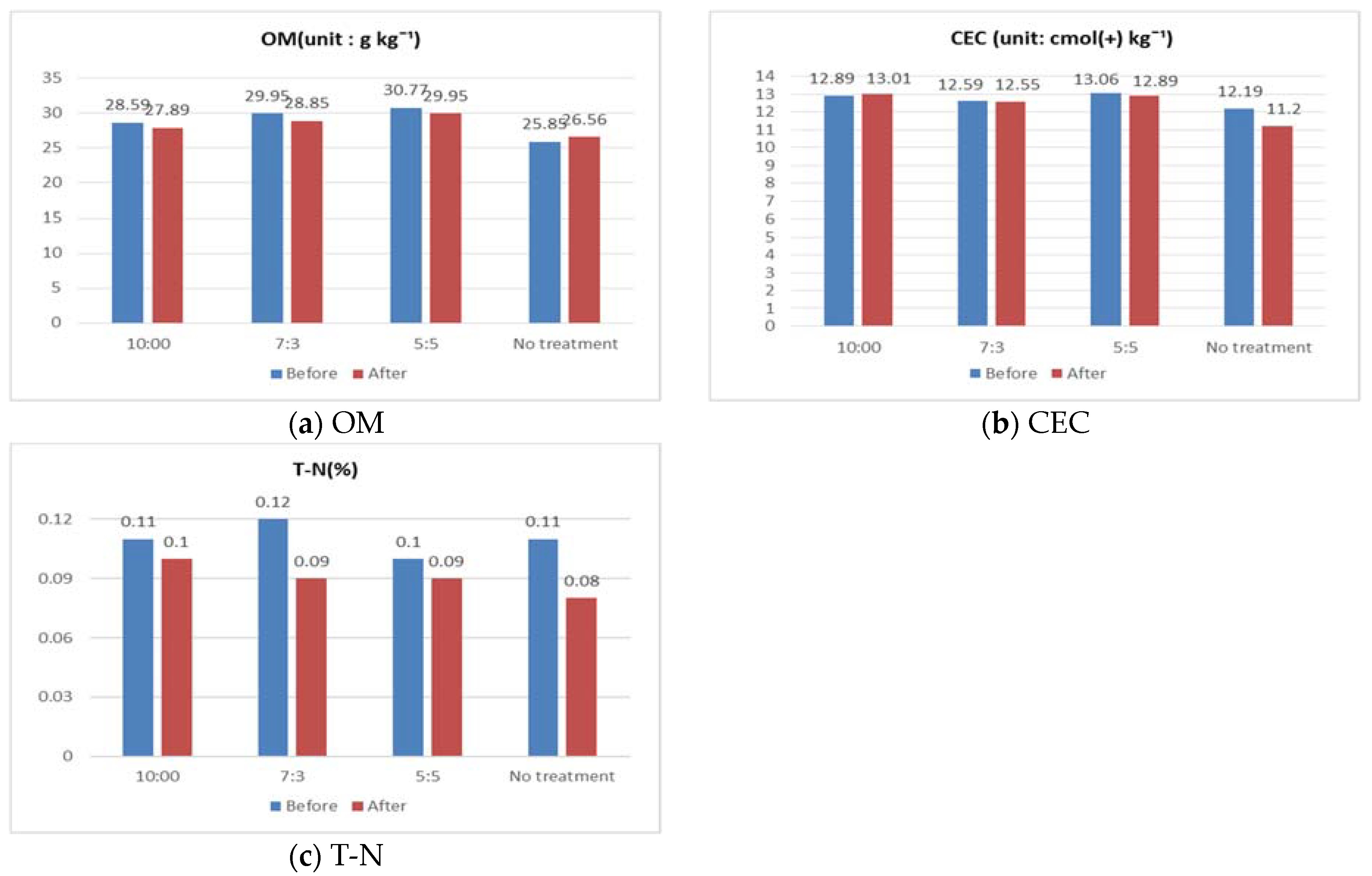 Sustainability 14 00243 g007 550