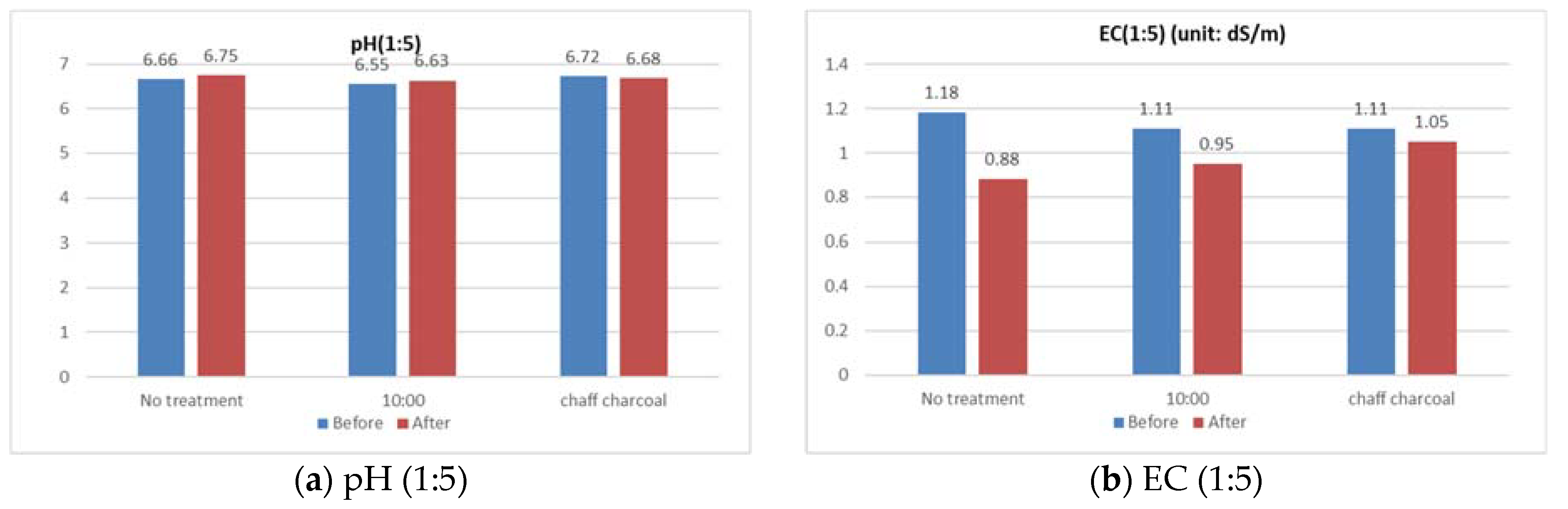 Sustainability 14 00243 g008 550