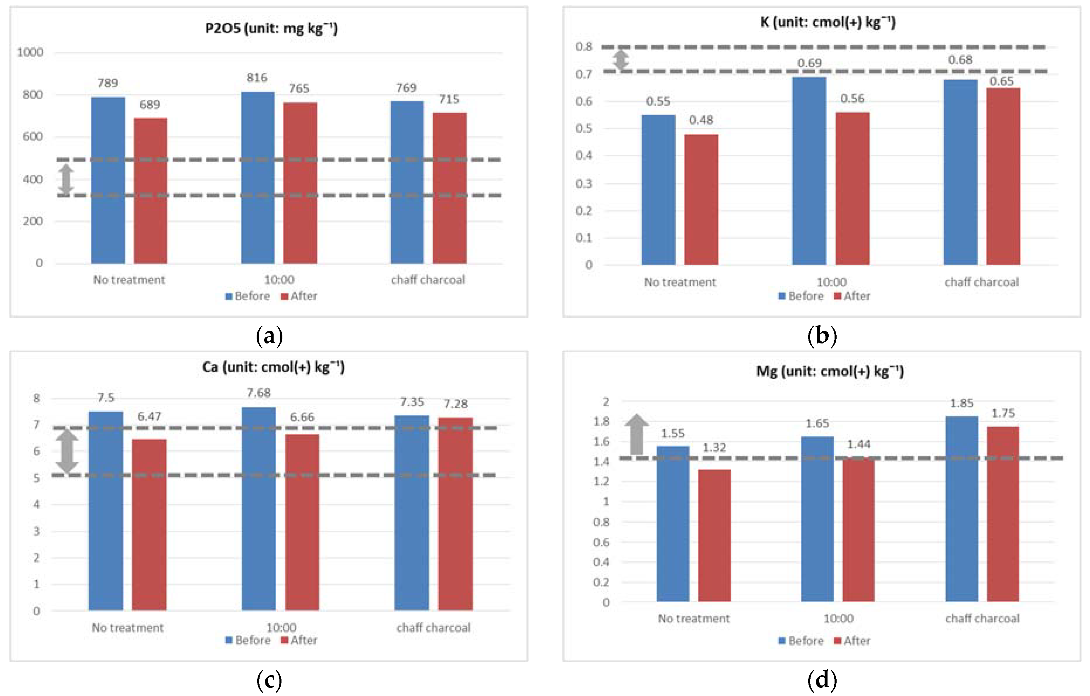 Sustainability 14 00243 g009 550