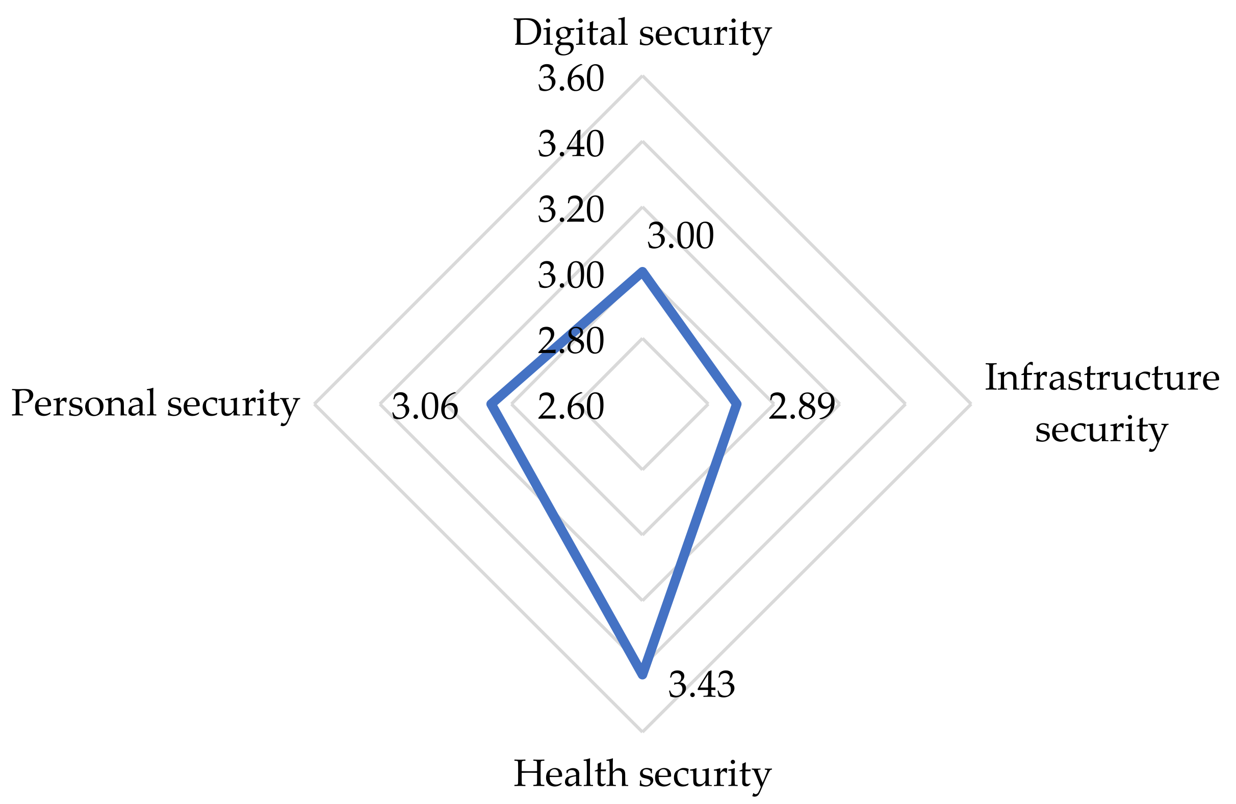 Sustainability 14 00244 g001 550