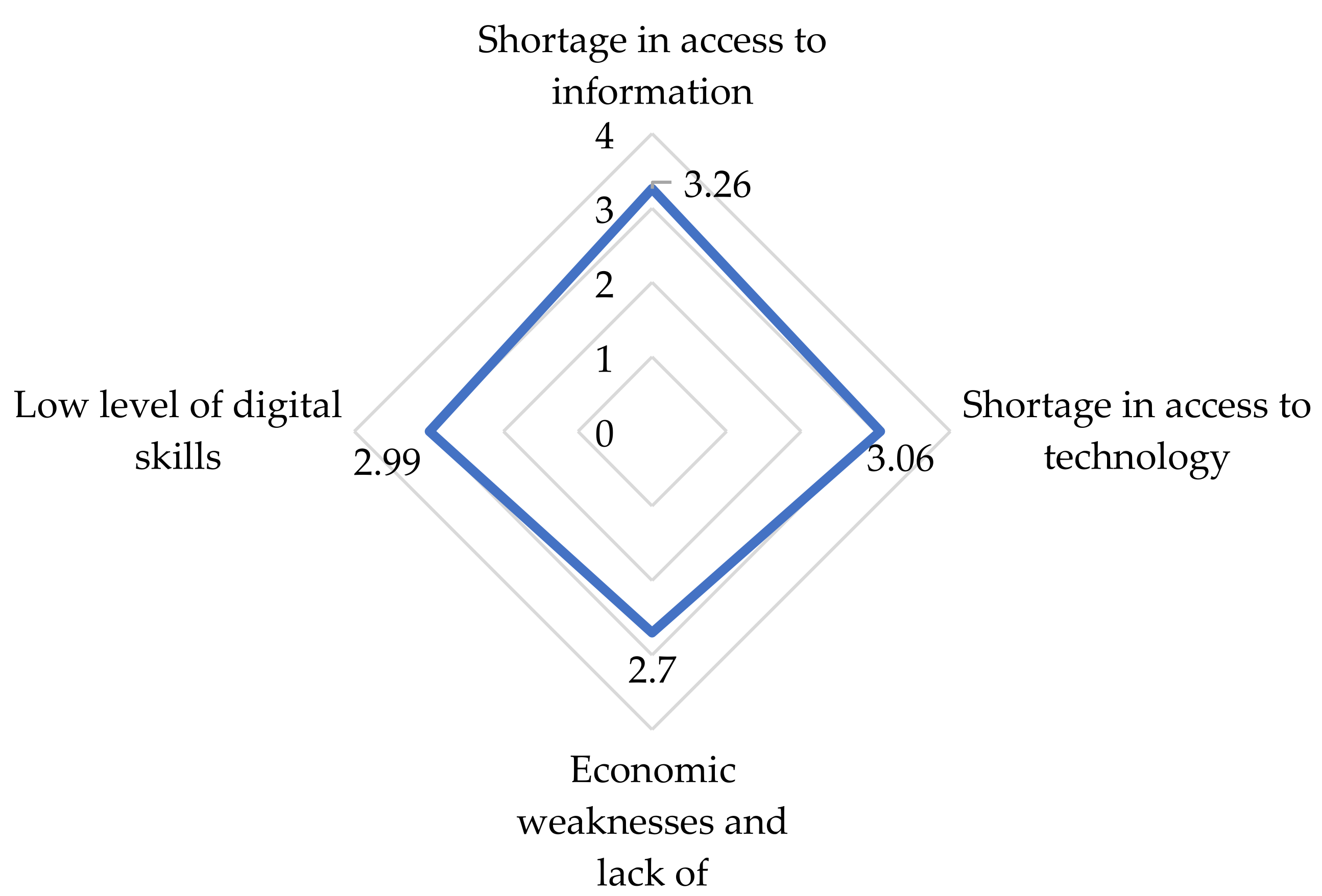 Sustainability 14 00244 g002 550