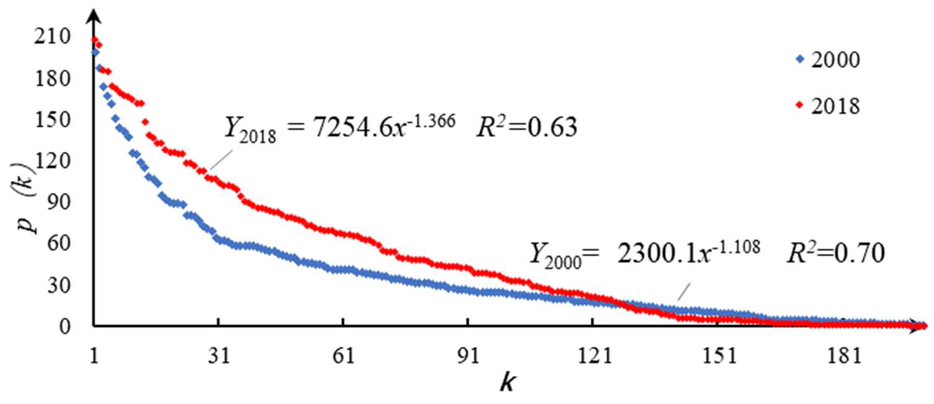 Sustainability 14 00245 g001 550