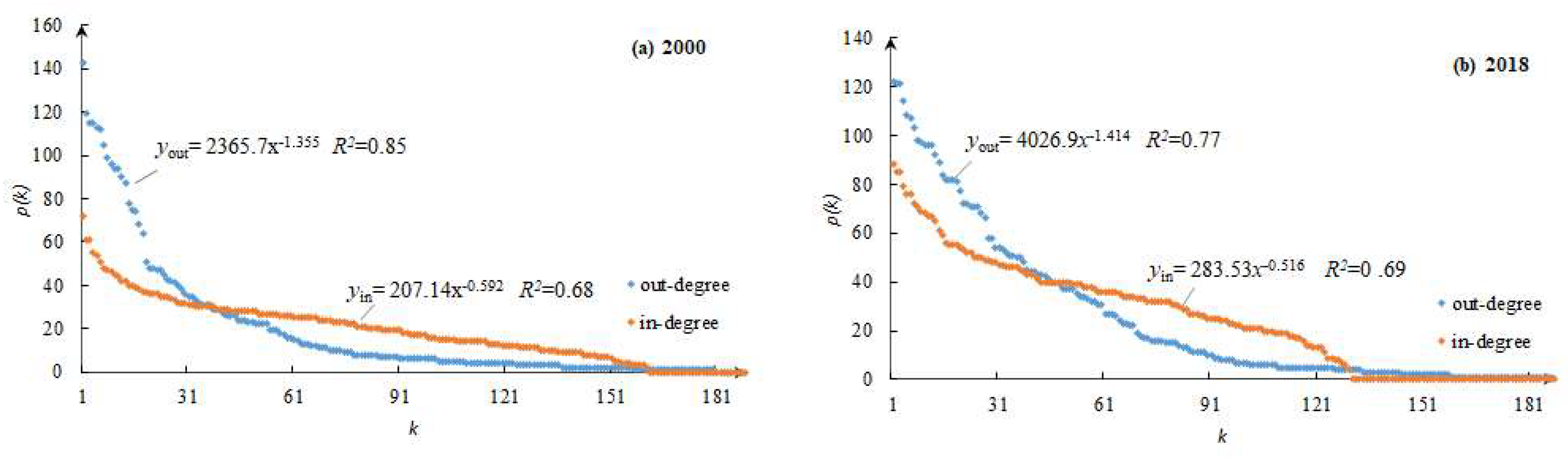 Sustainability 14 00245 g002 550