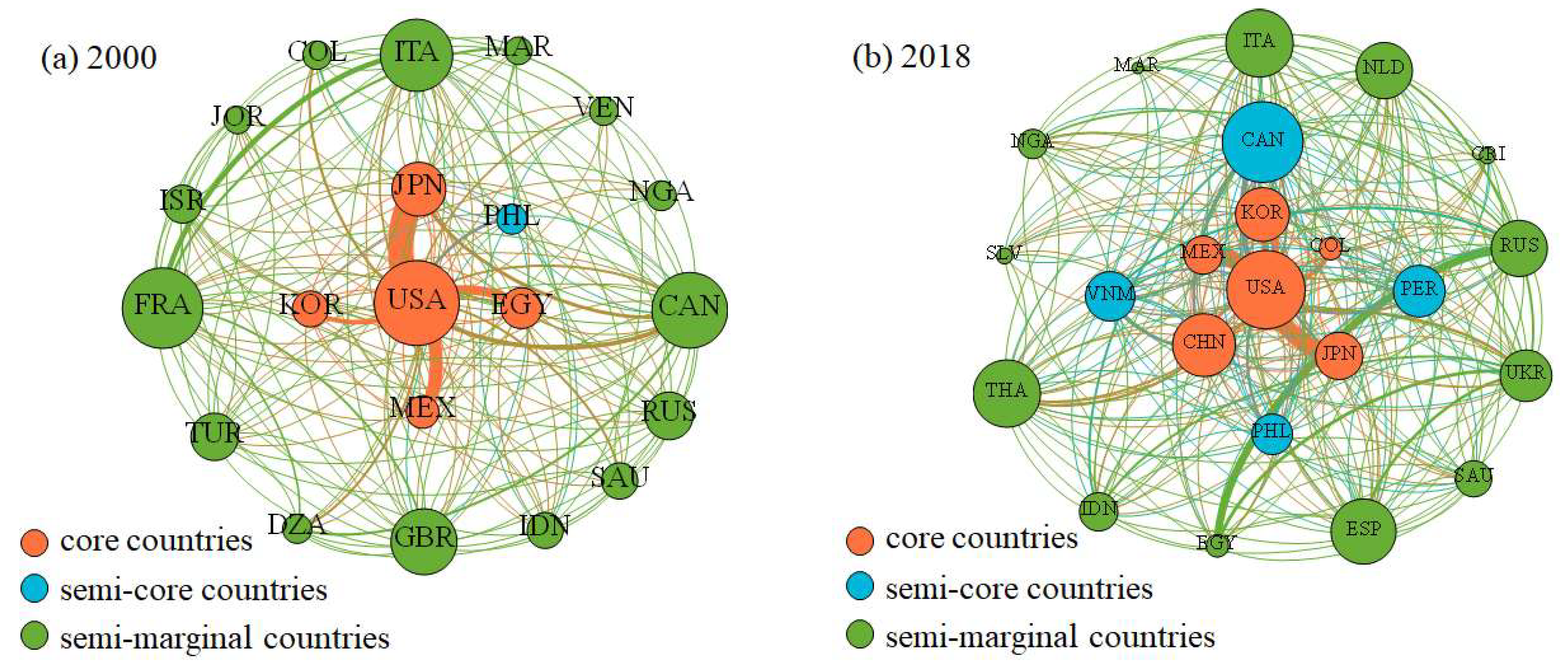 Sustainability 14 00245 g003 550