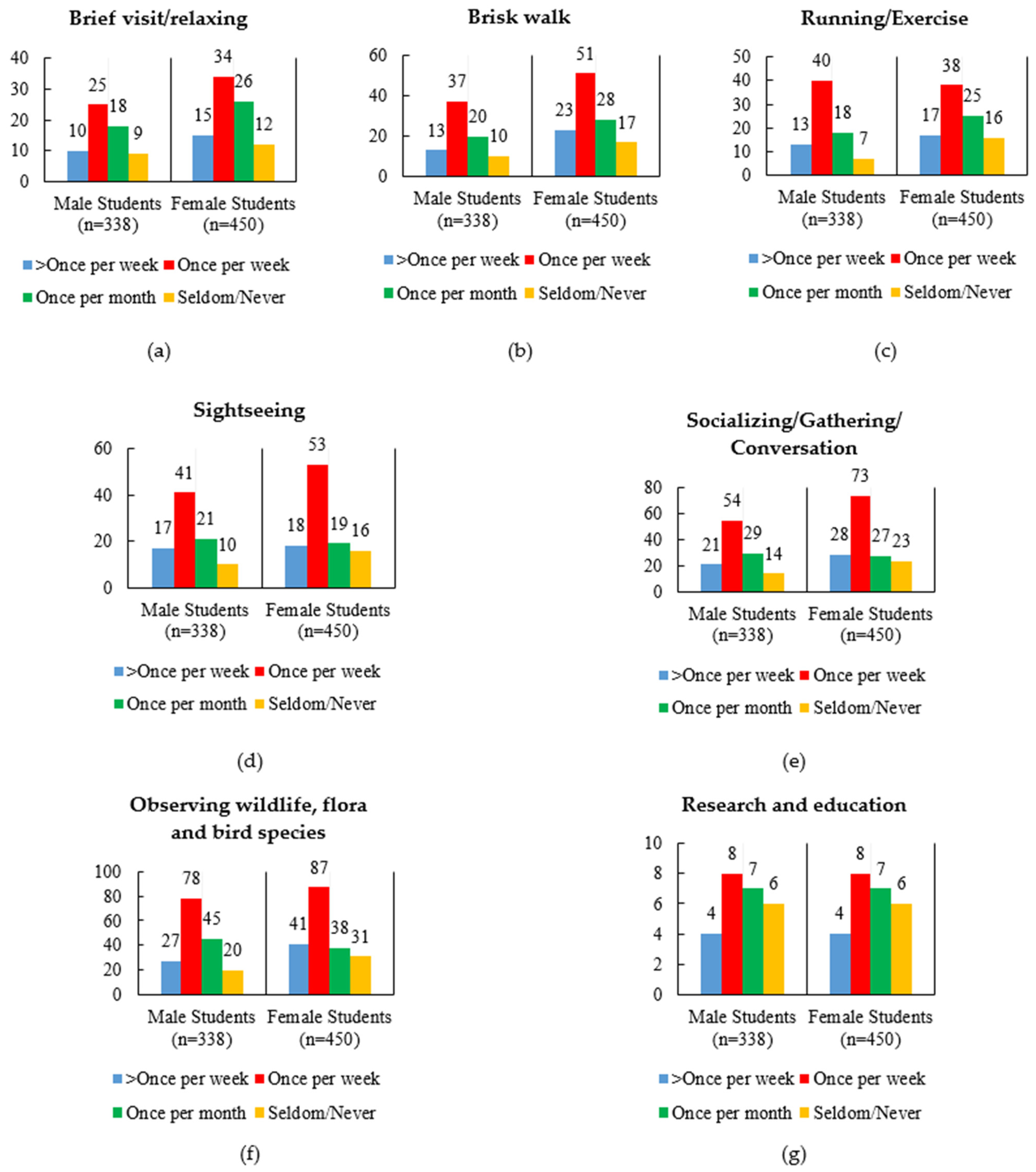 Sustainability 14 00246 g002 550