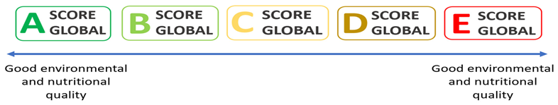 Sustainability 14 00247 i094