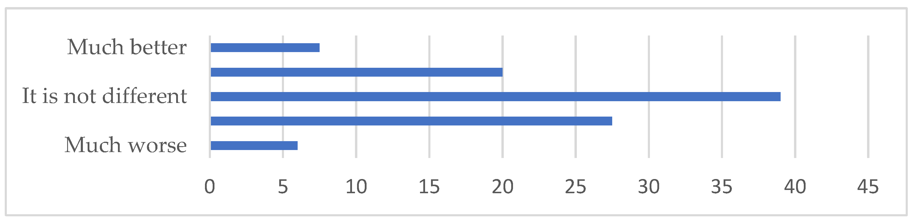 Sustainability 14 00250 g004 550