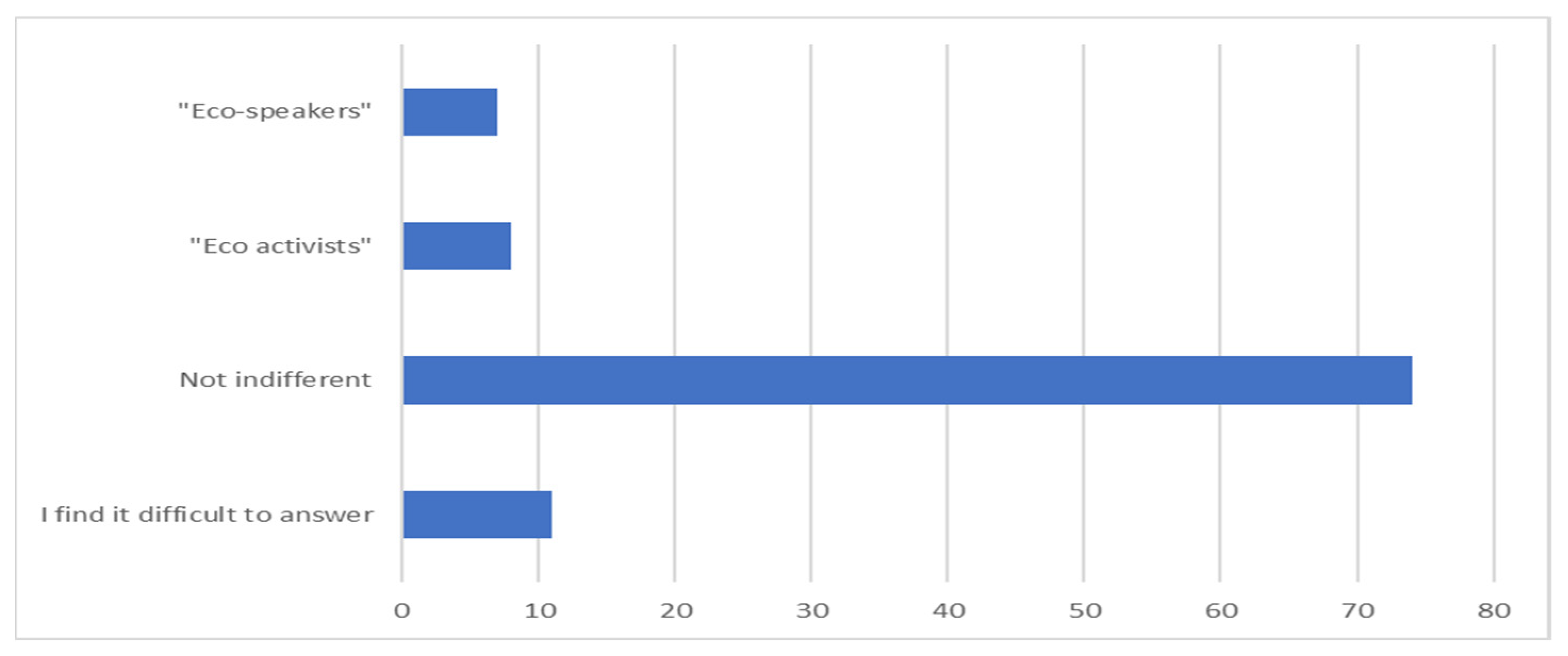 Sustainability 14 00250 g007 550