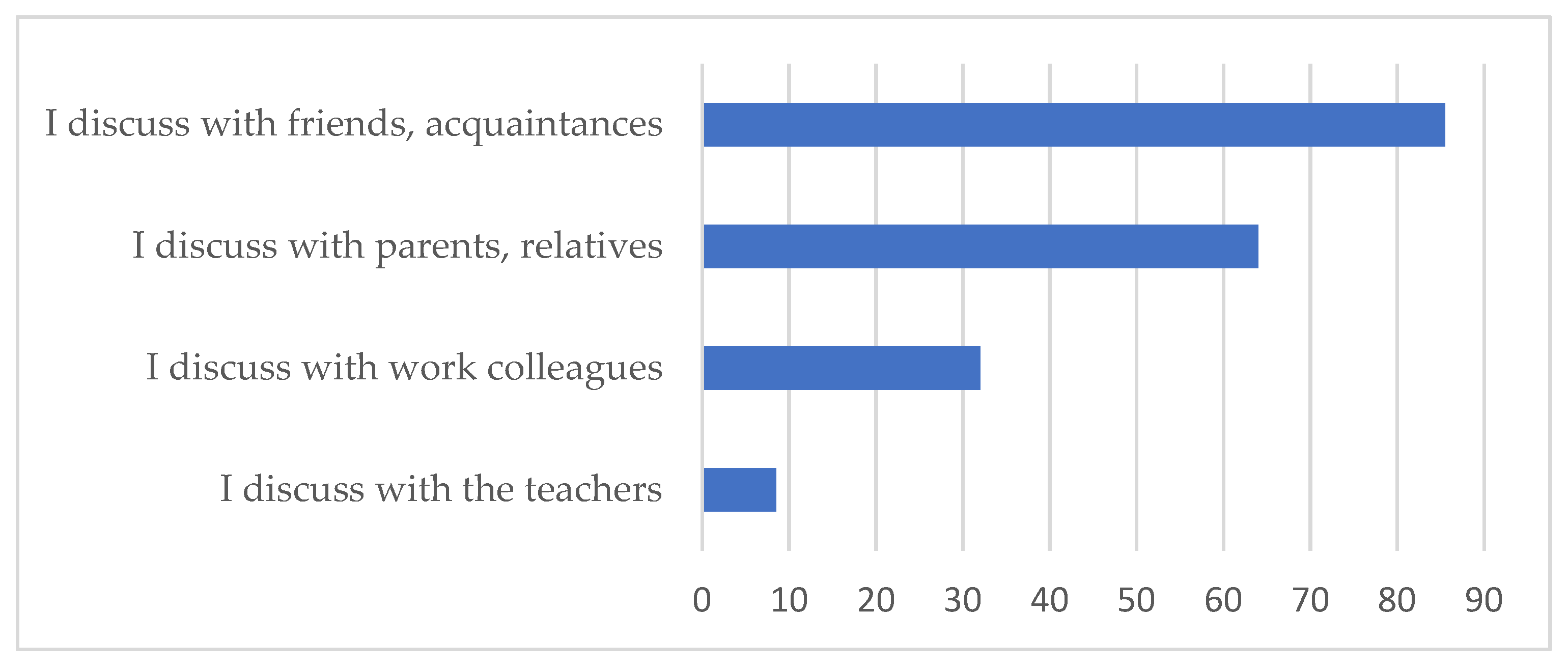 Sustainability 14 00250 g009 550