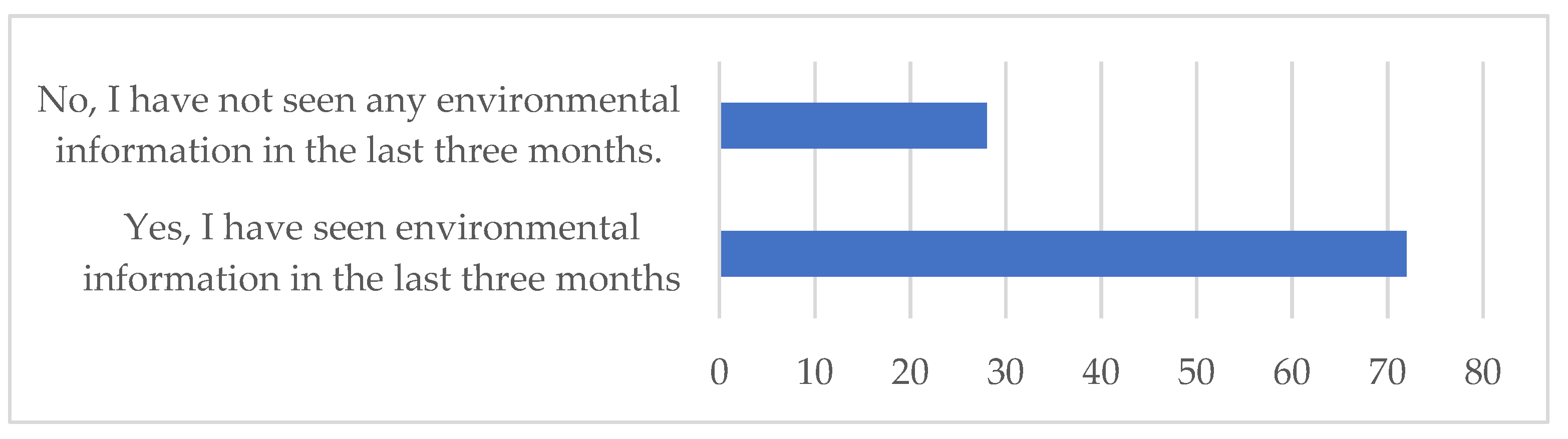 Sustainability 14 00250 g010 550