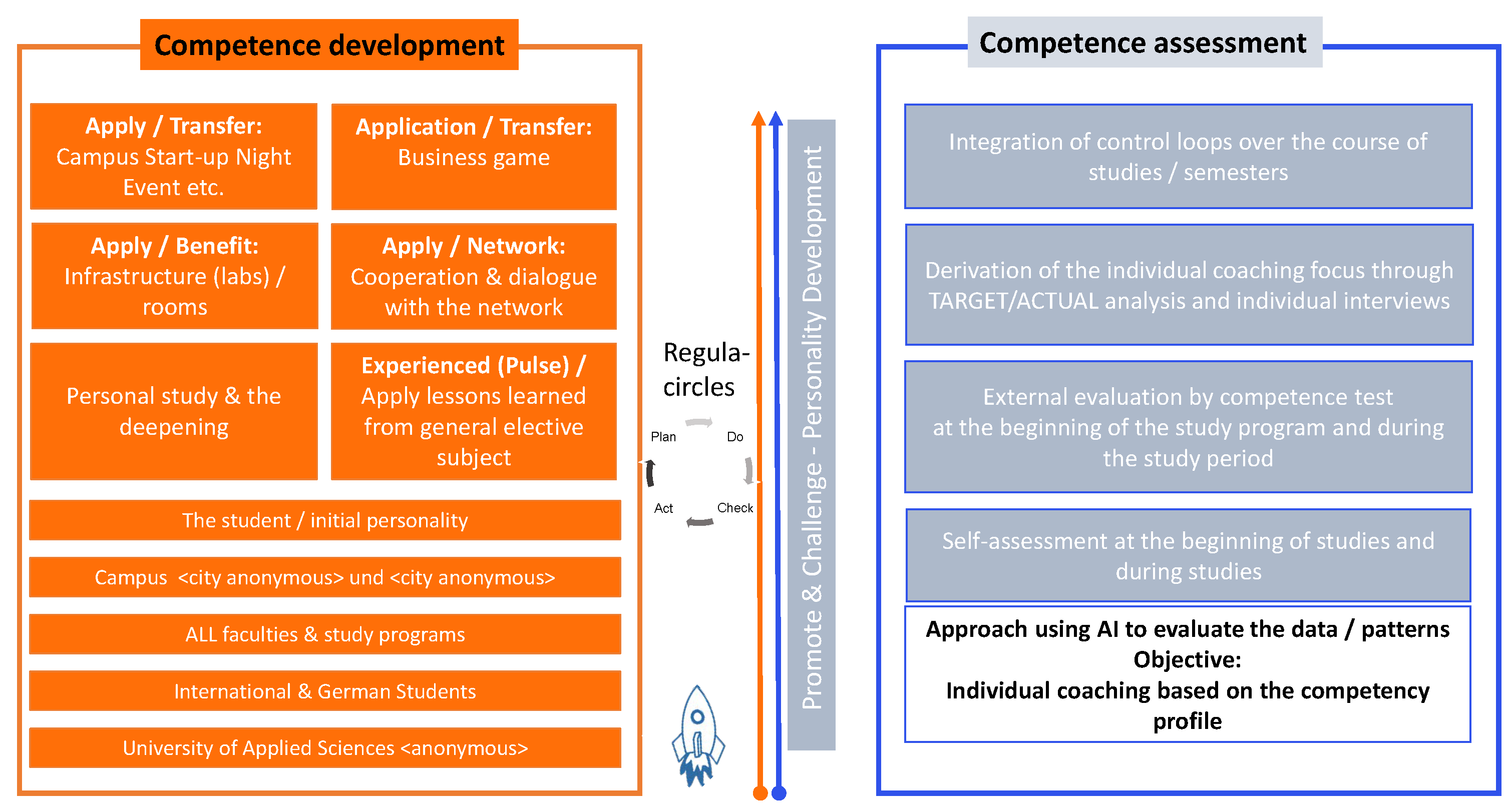 Sustainability 14 00251 g002 550