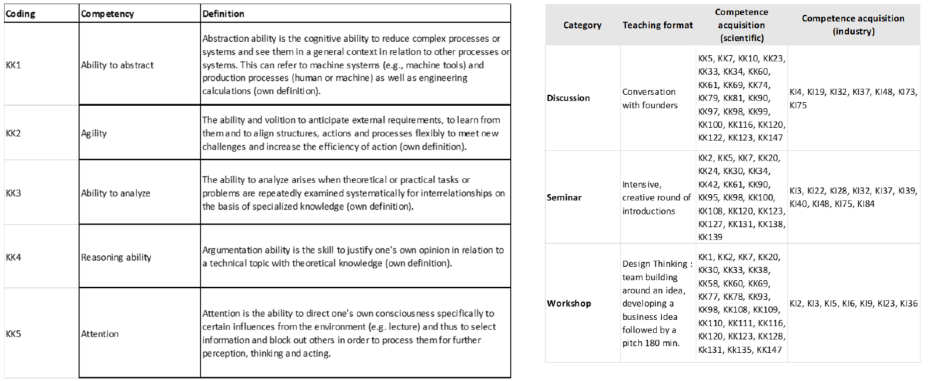 Sustainability 14 00251 g0a1 550
