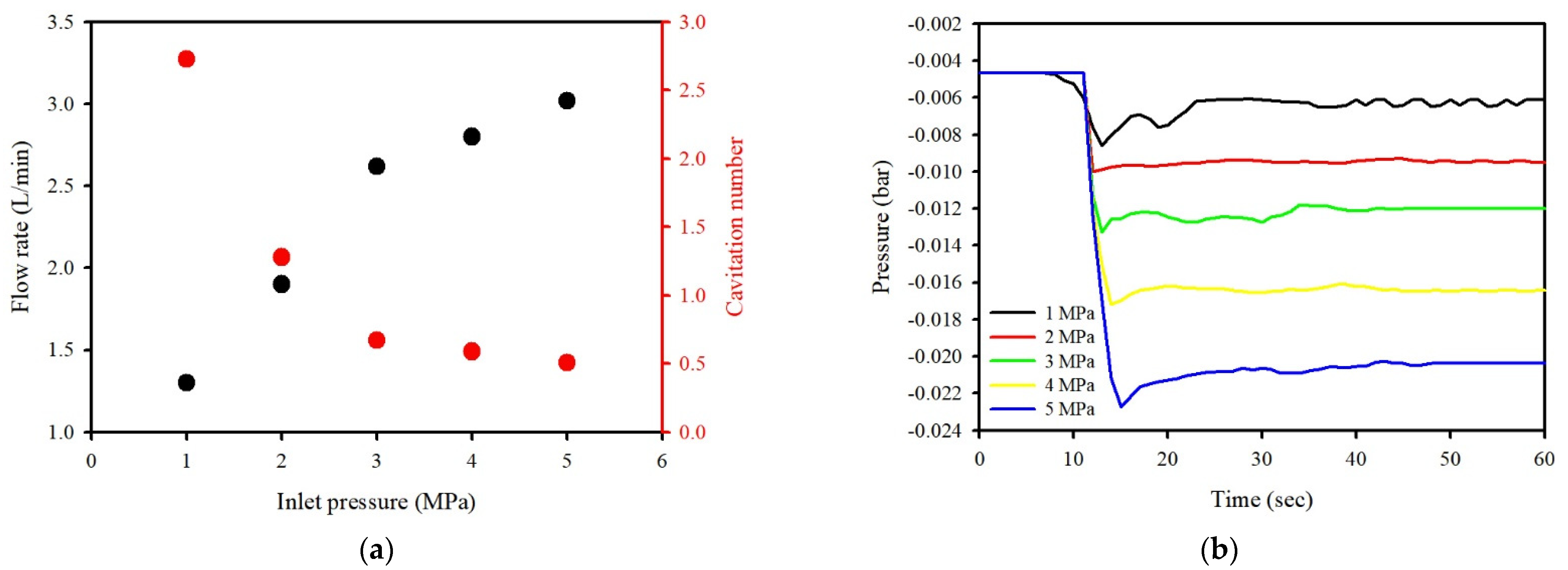 Sustainability 14 00252 g002