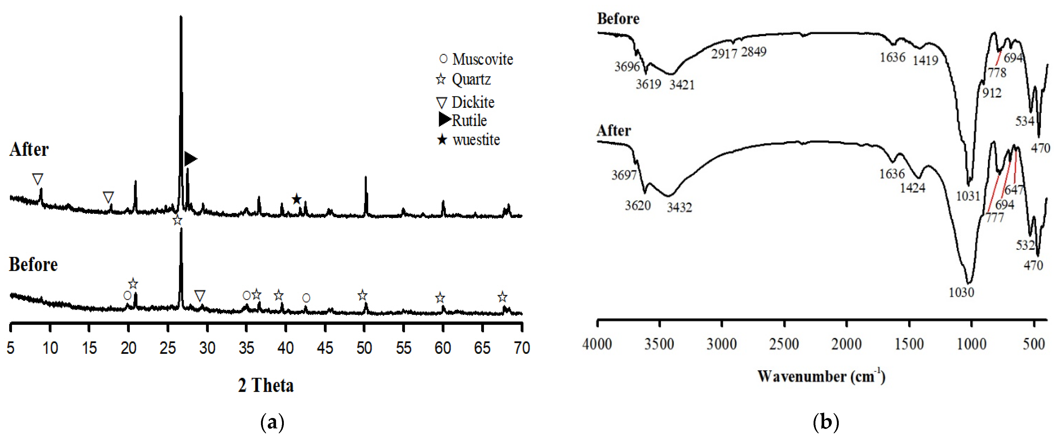 Sustainability 14 00252 g003