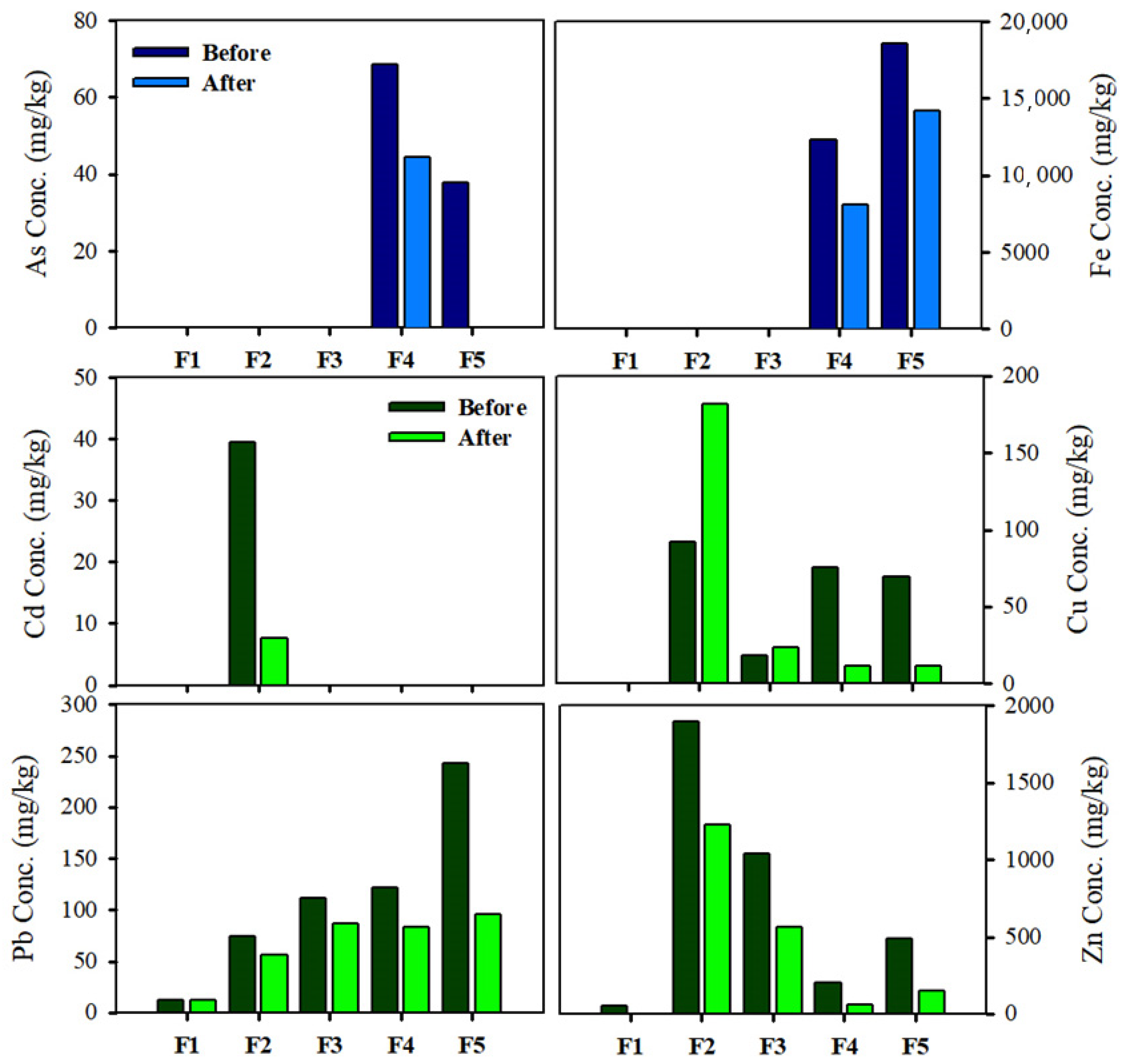 Sustainability 14 00252 g009