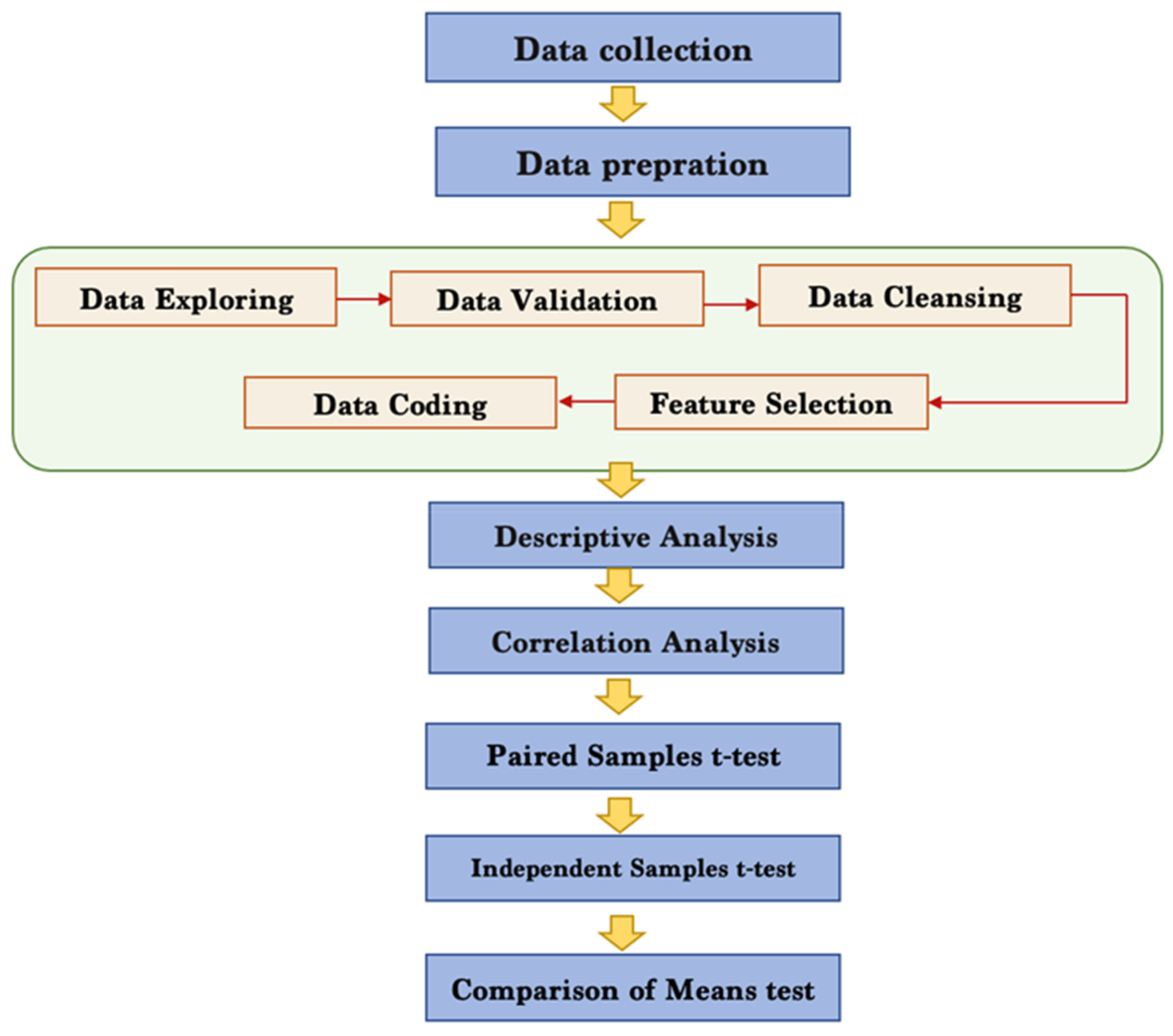 Sustainability 14 00254 g001
