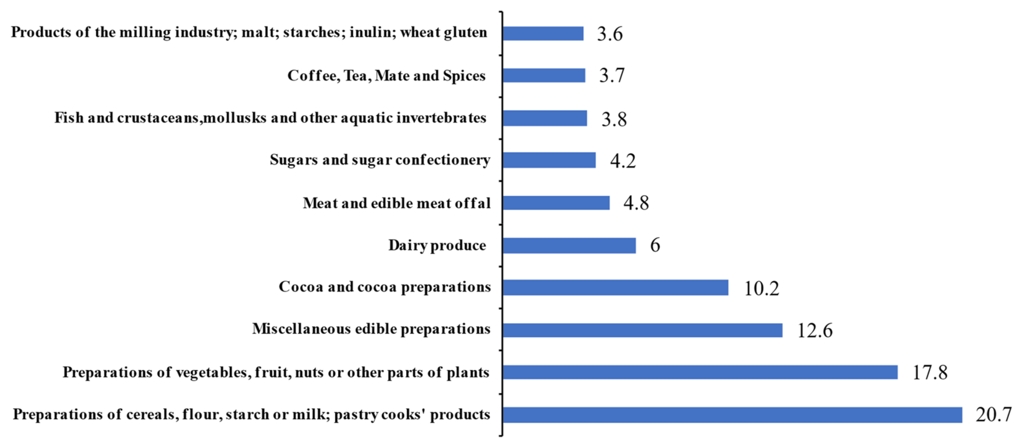 Sustainability 14 00254 g002