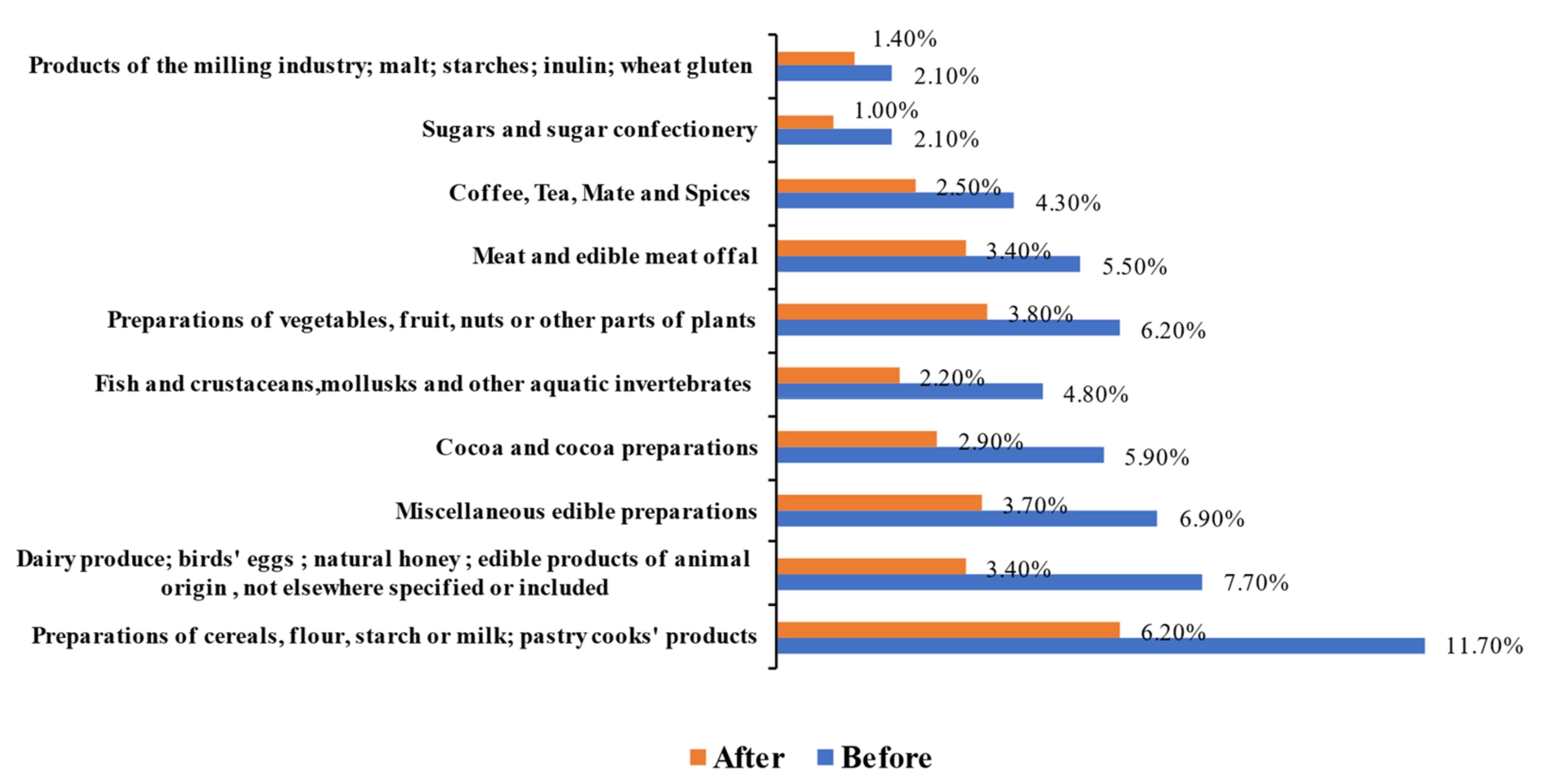 Sustainability 14 00254 g004