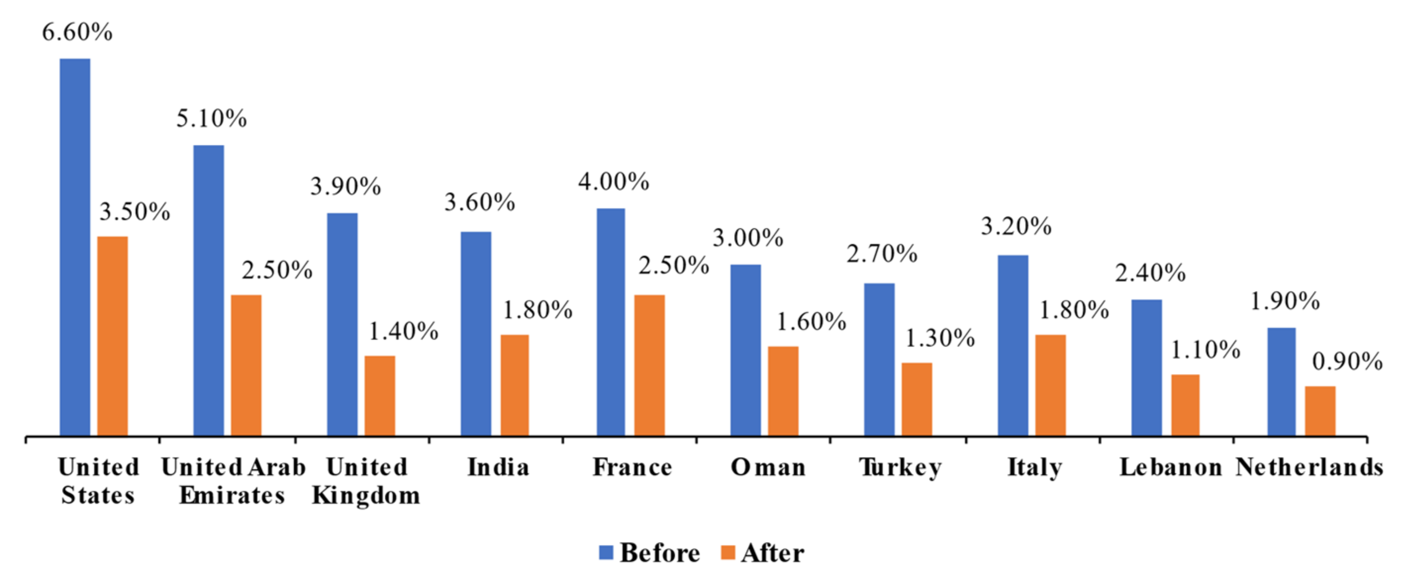 Sustainability 14 00254 g005