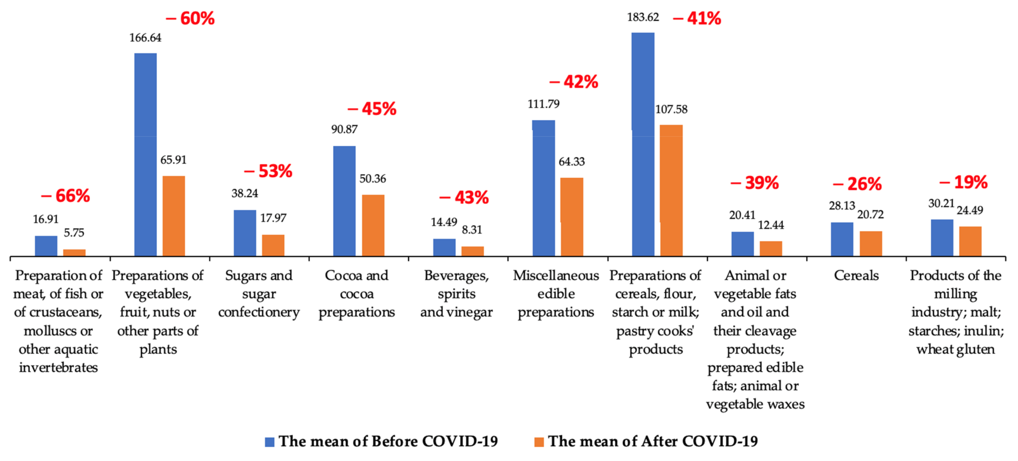 Sustainability 14 00254 g006