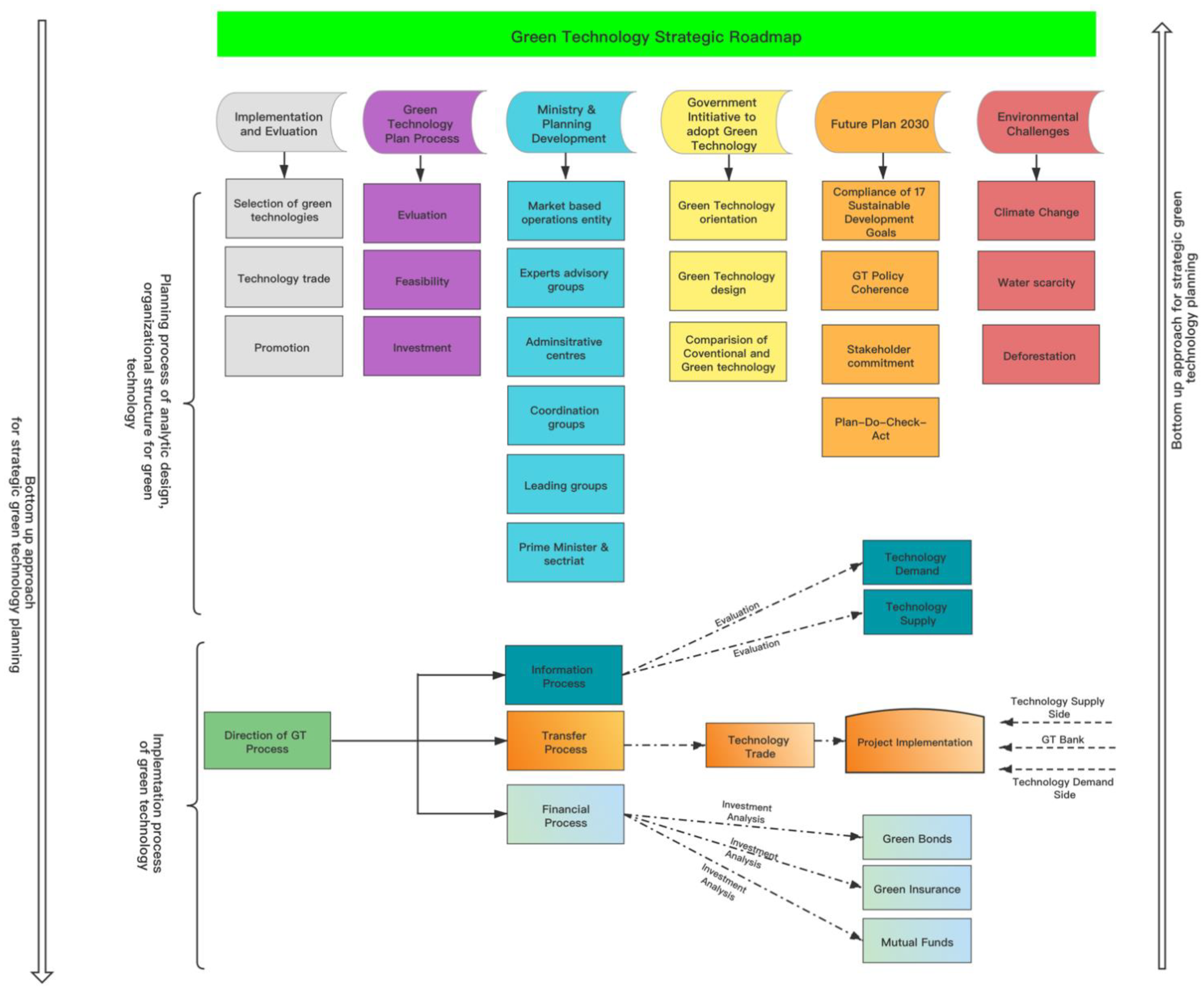 Sustainability 14 00258 g002