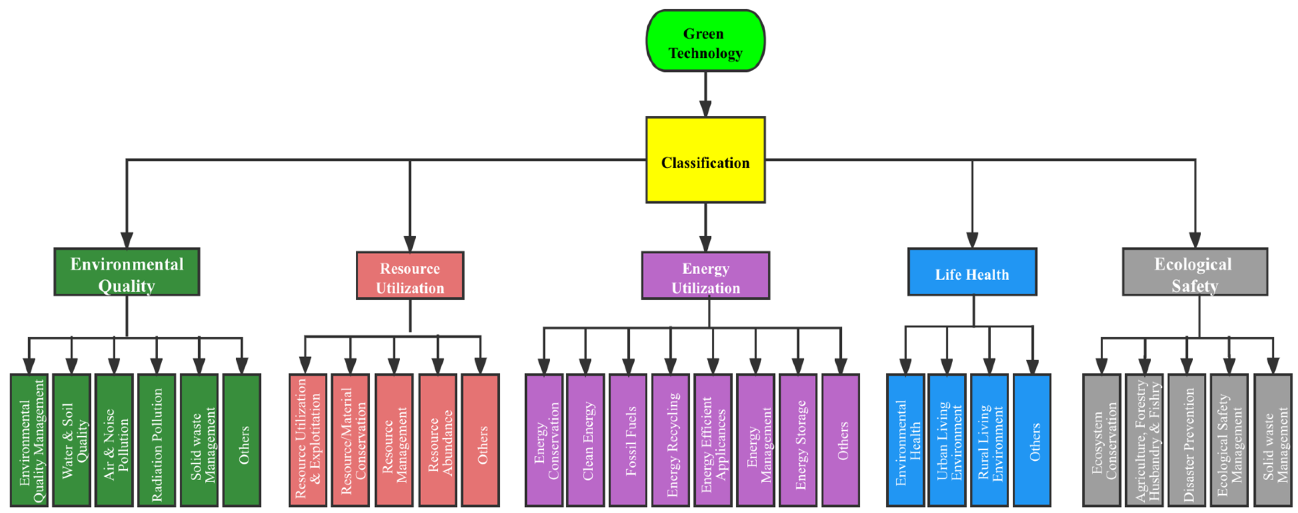 Sustainability 14 00258 g003
