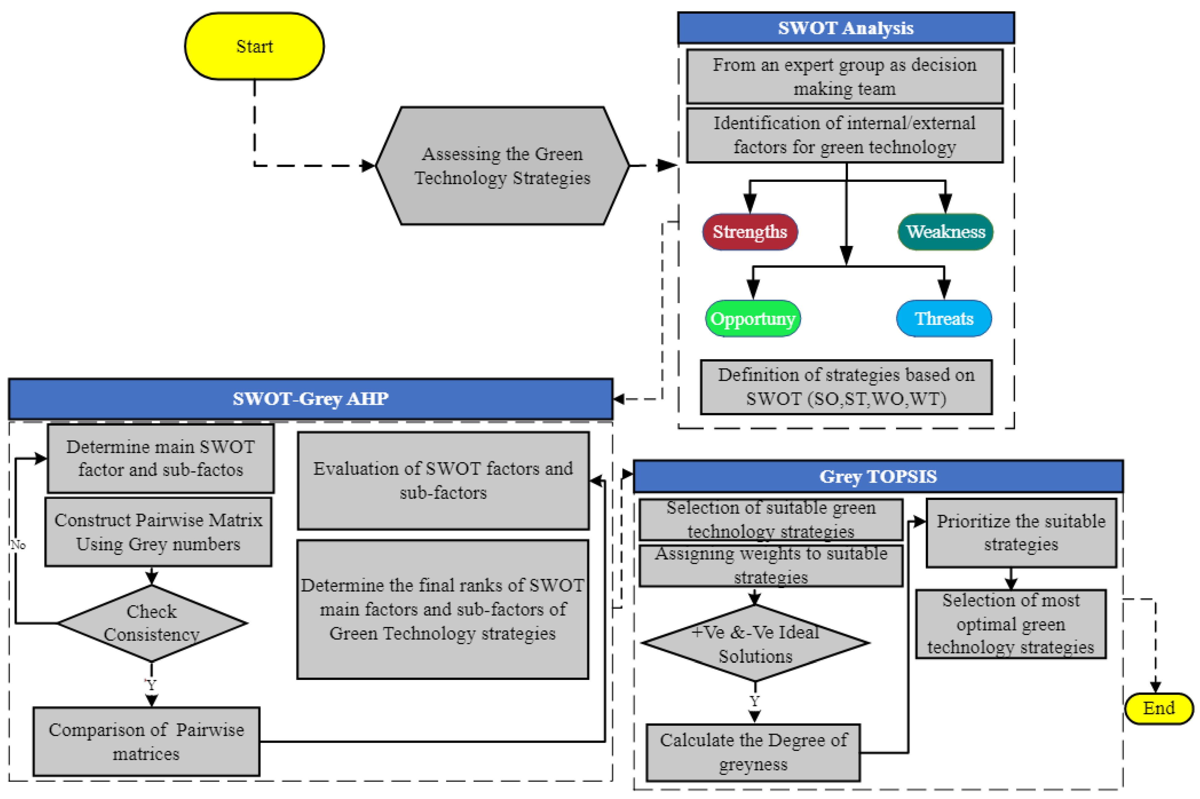 Sustainability 14 00258 g004