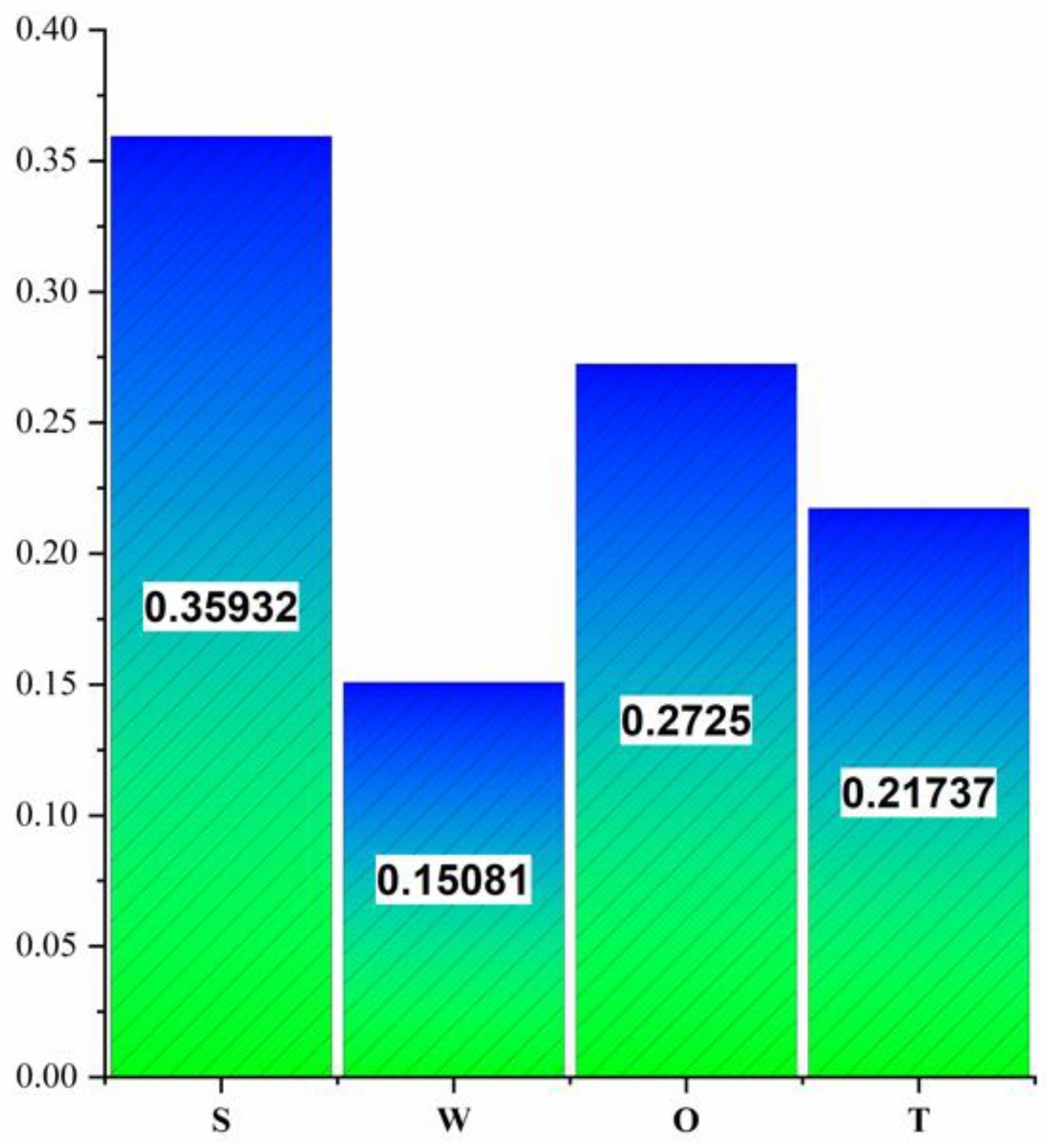 Sustainability 14 00258 g006