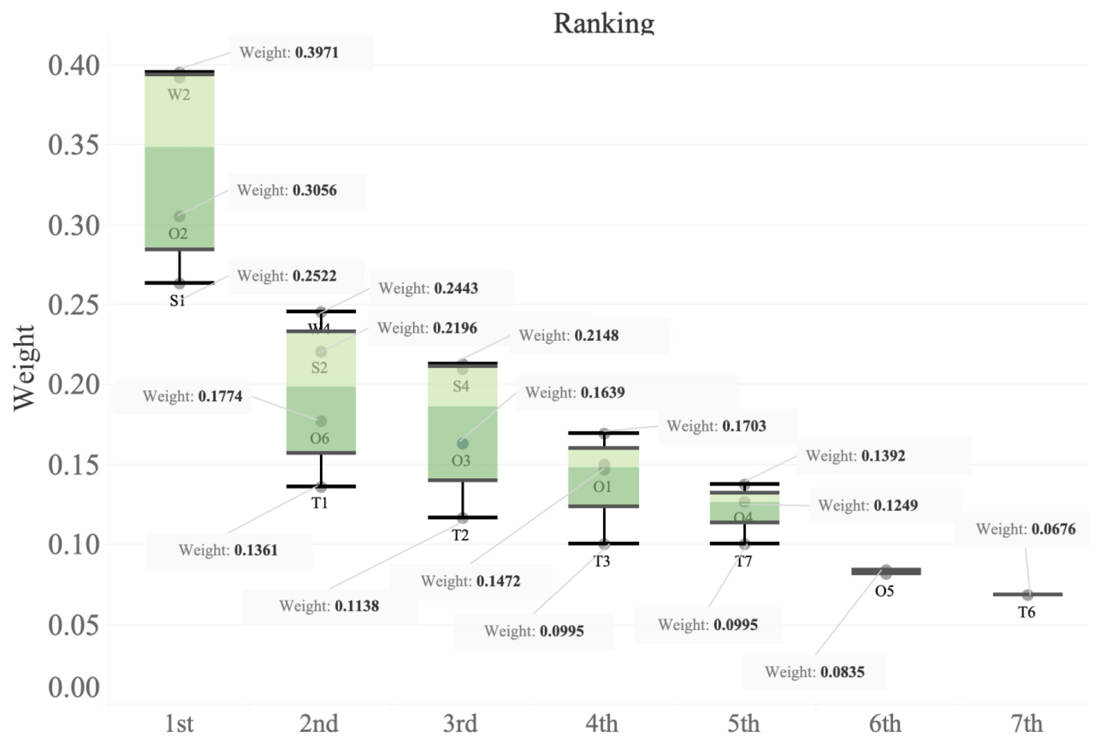 Sustainability 14 00258 g007