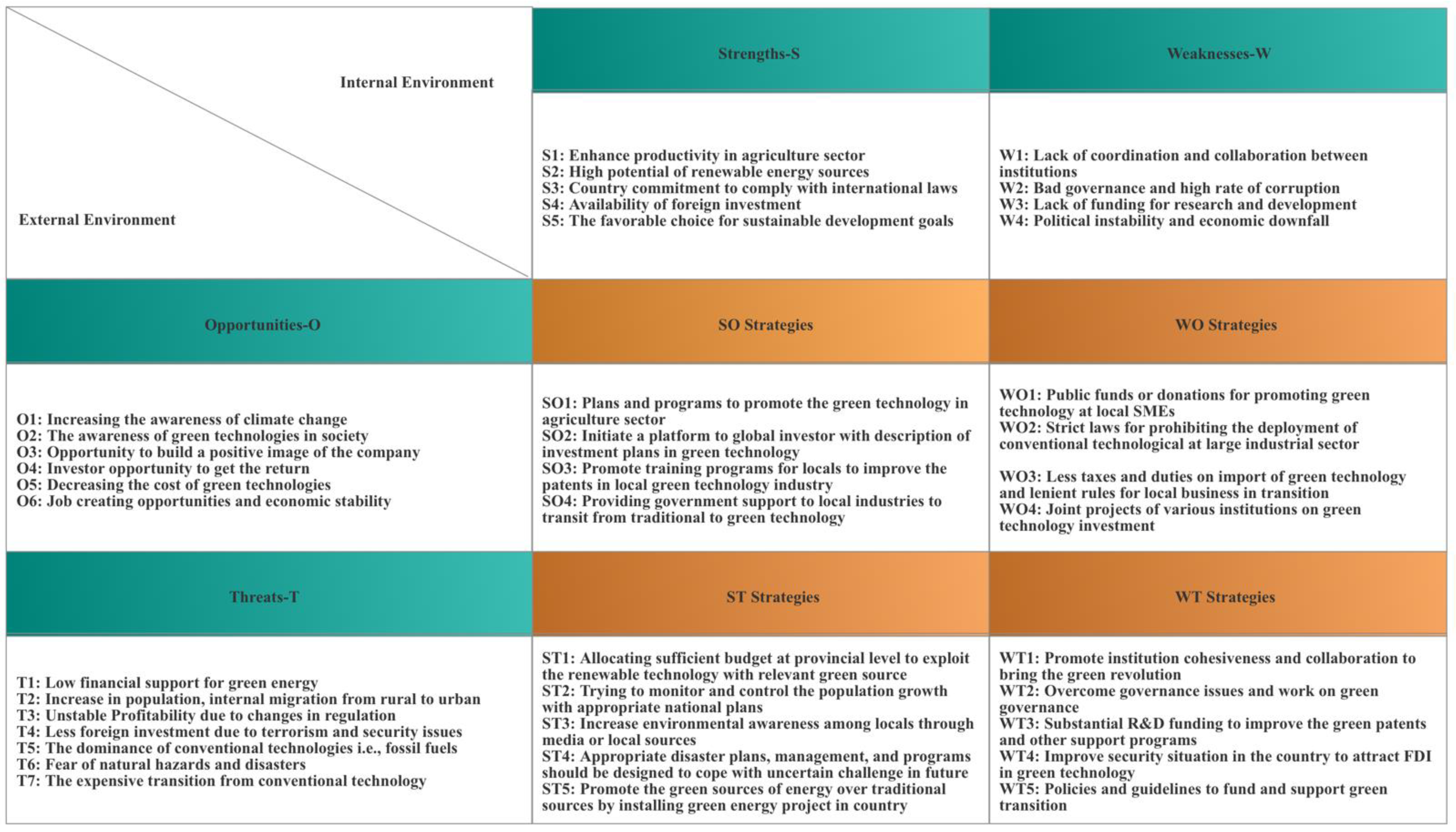 Sustainability 14 00258 g010
