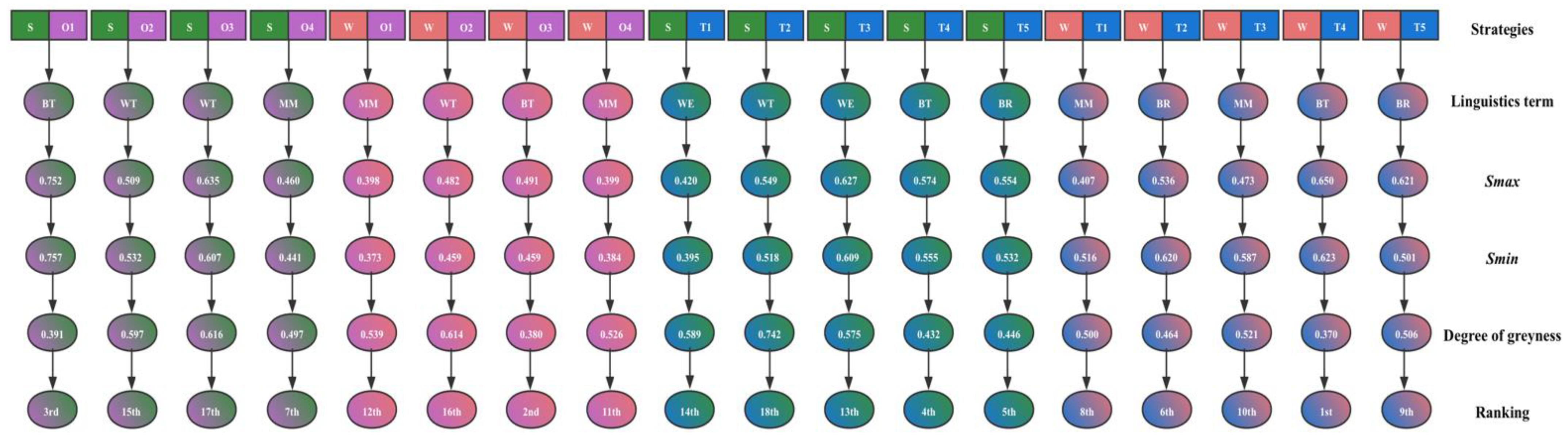 Sustainability 14 00258 g011