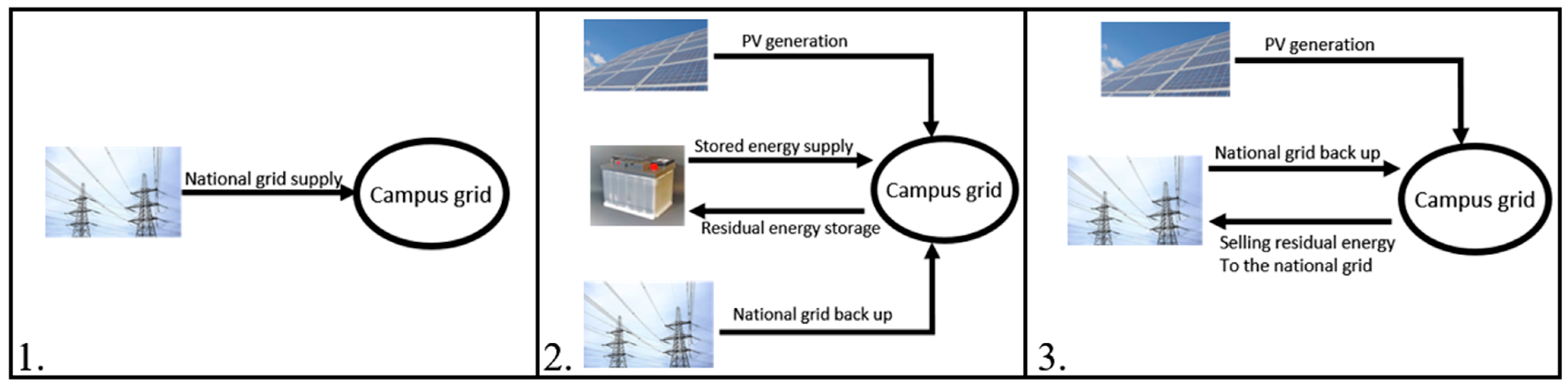 Sustainability 14 00259 g003 550