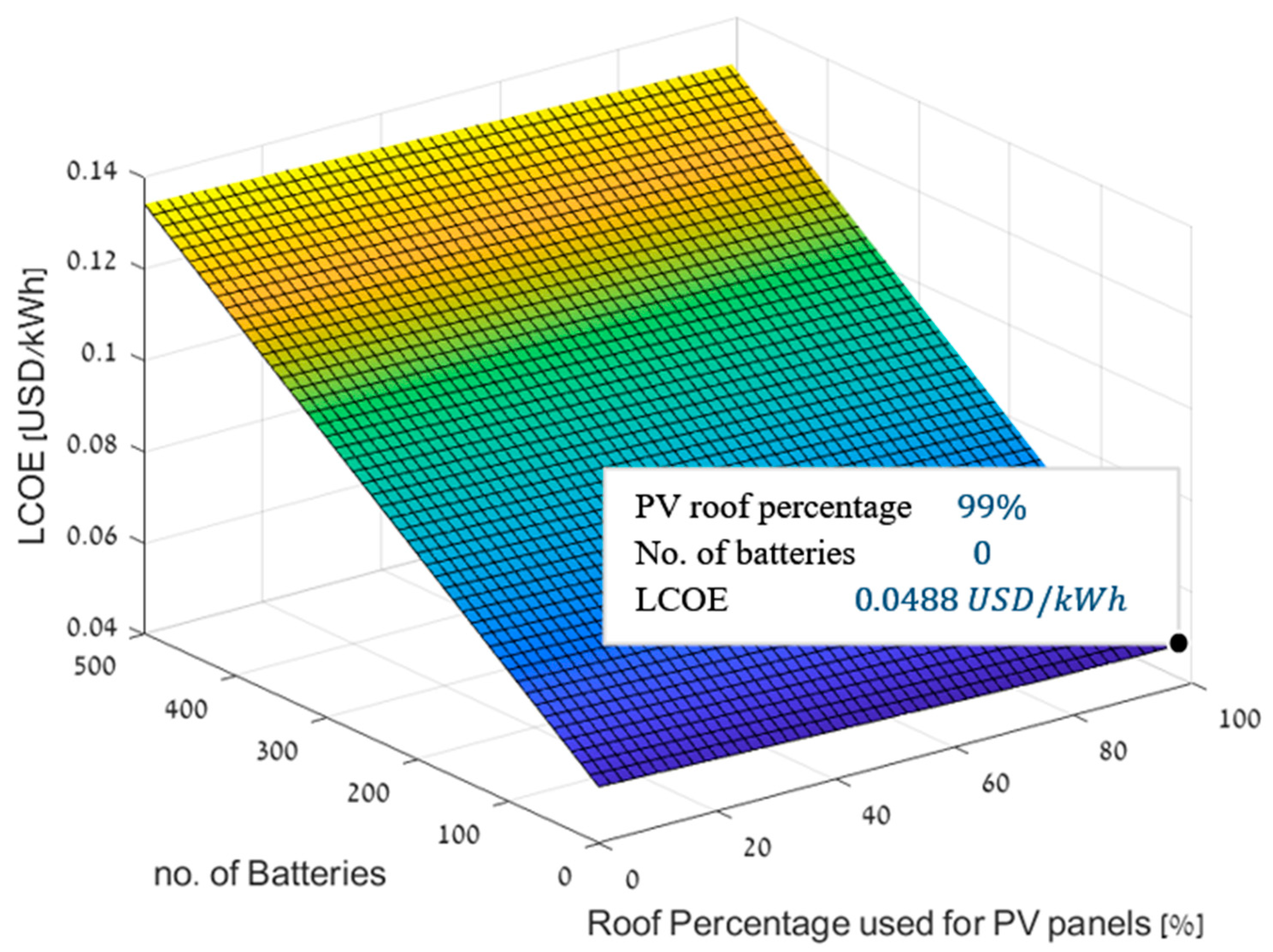Sustainability 14 00259 g005 550