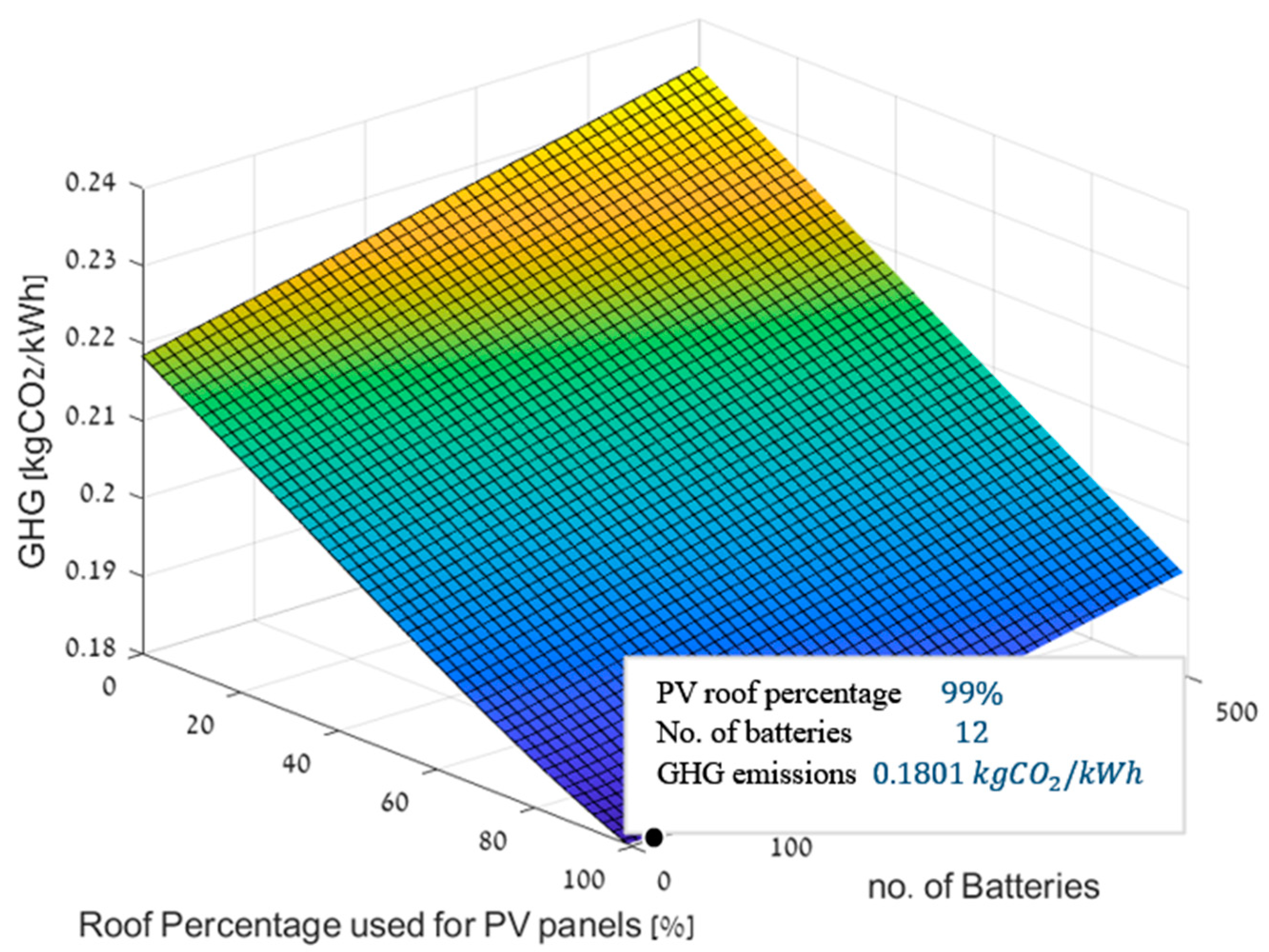 Sustainability 14 00259 g007 550