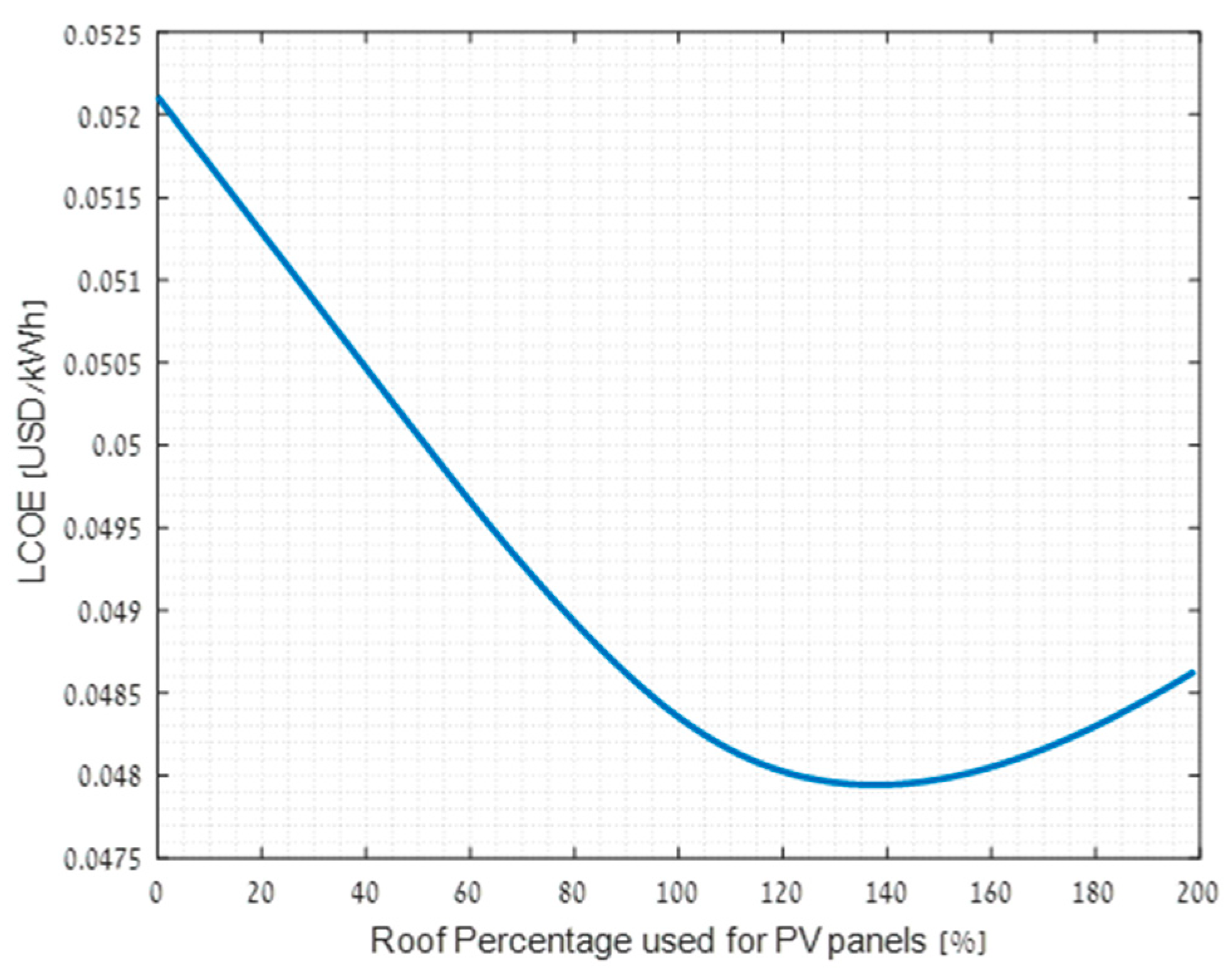 Sustainability 14 00259 g010 550
