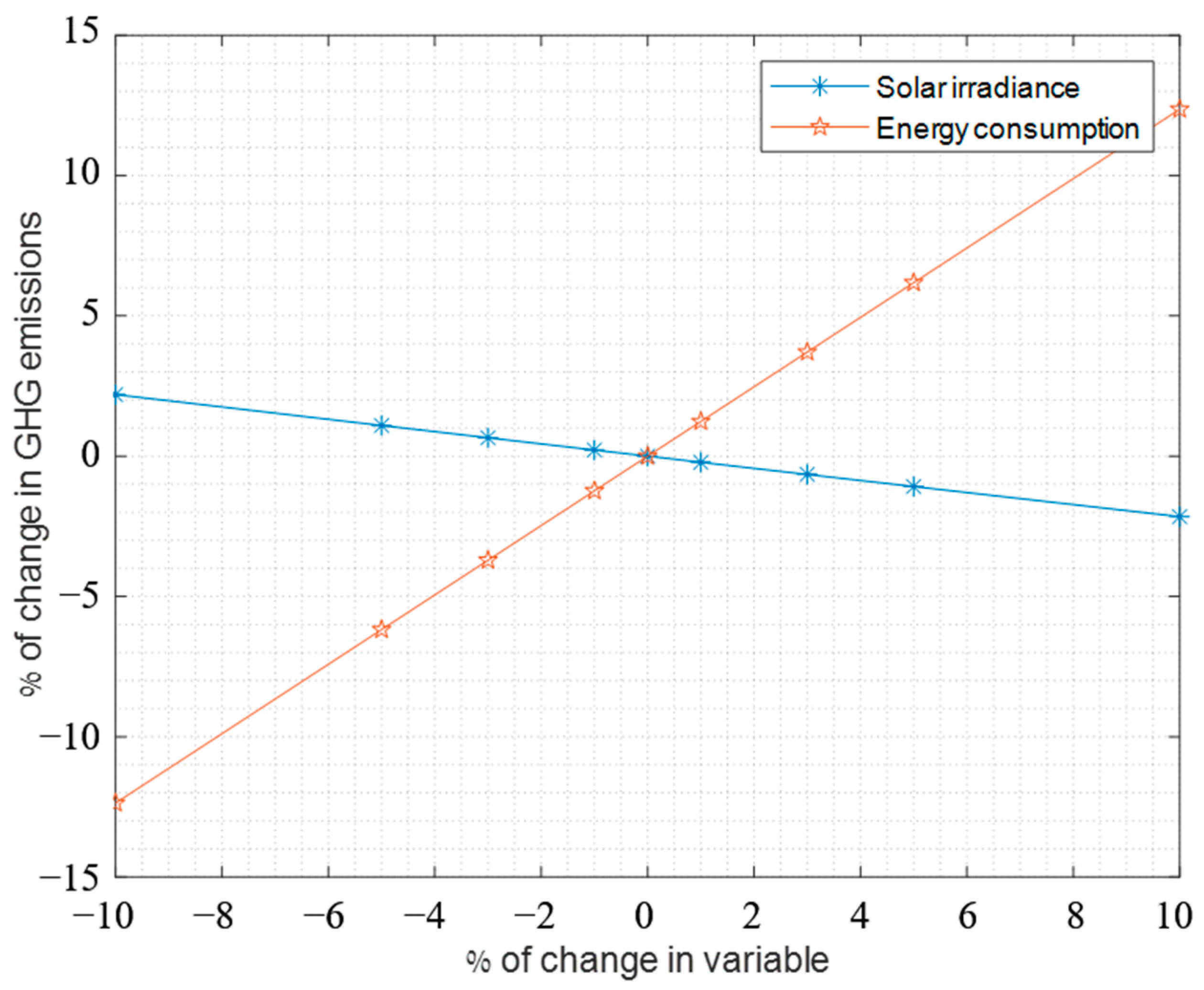 Sustainability 14 00259 g013 550