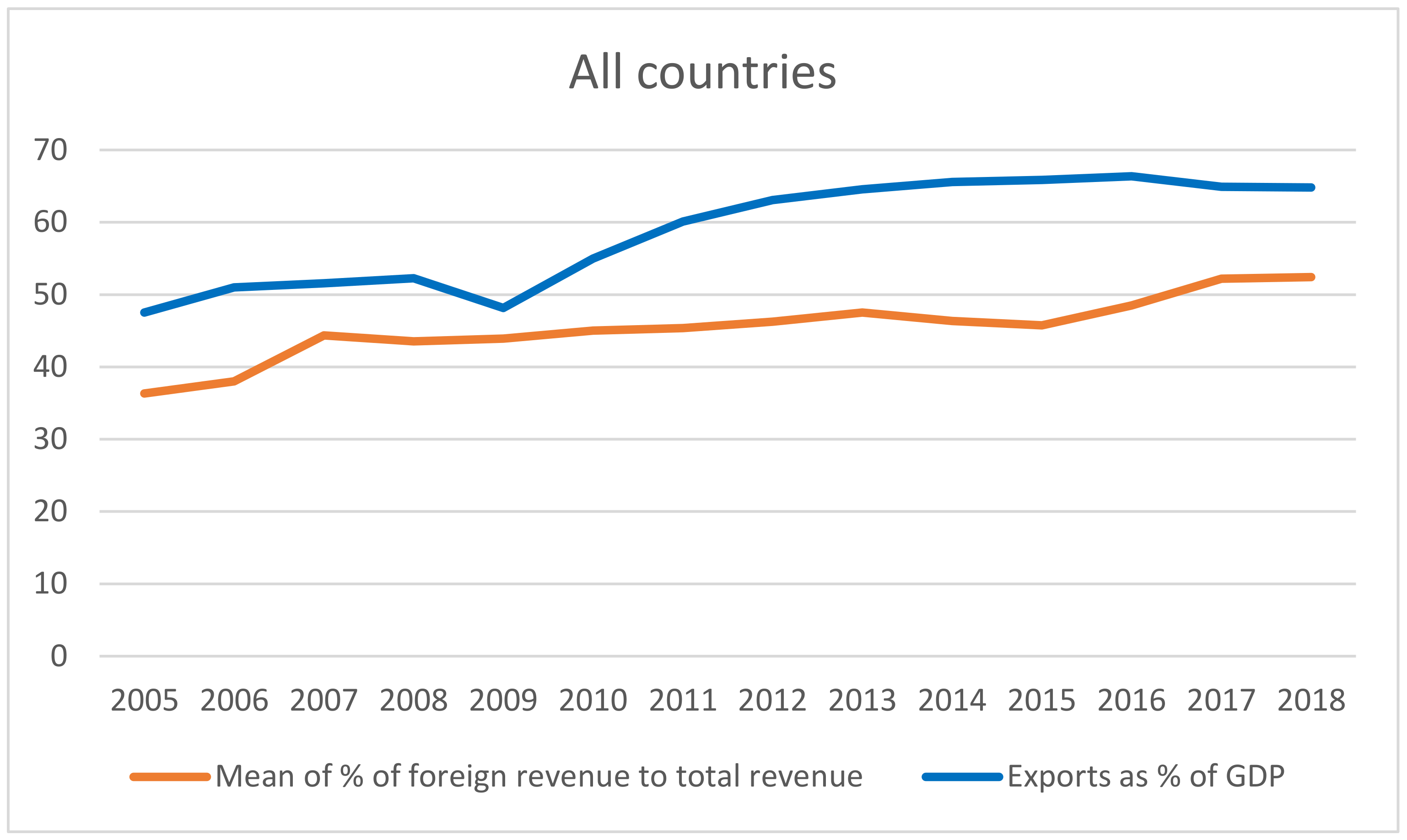 Sustainability 14 00261 g001 550