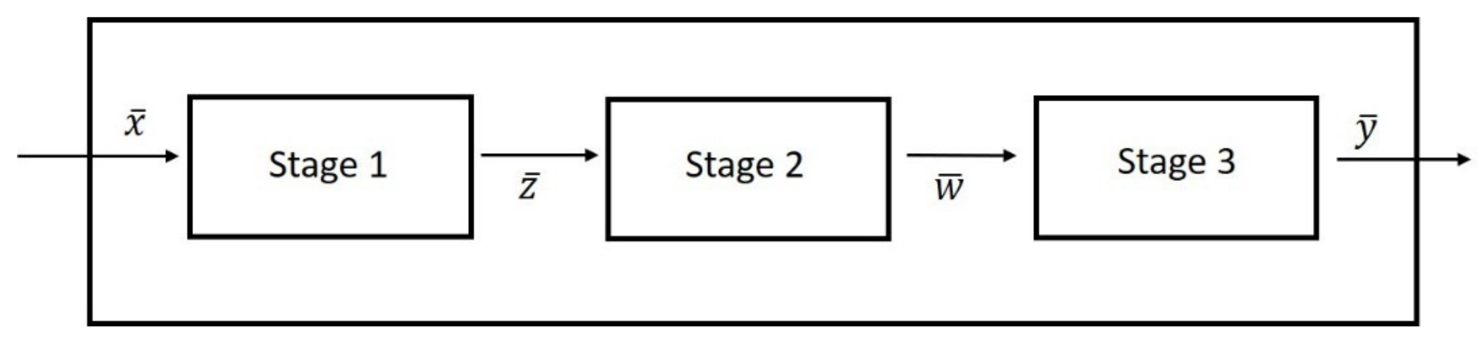 Sustainability 14 00262 g001 550