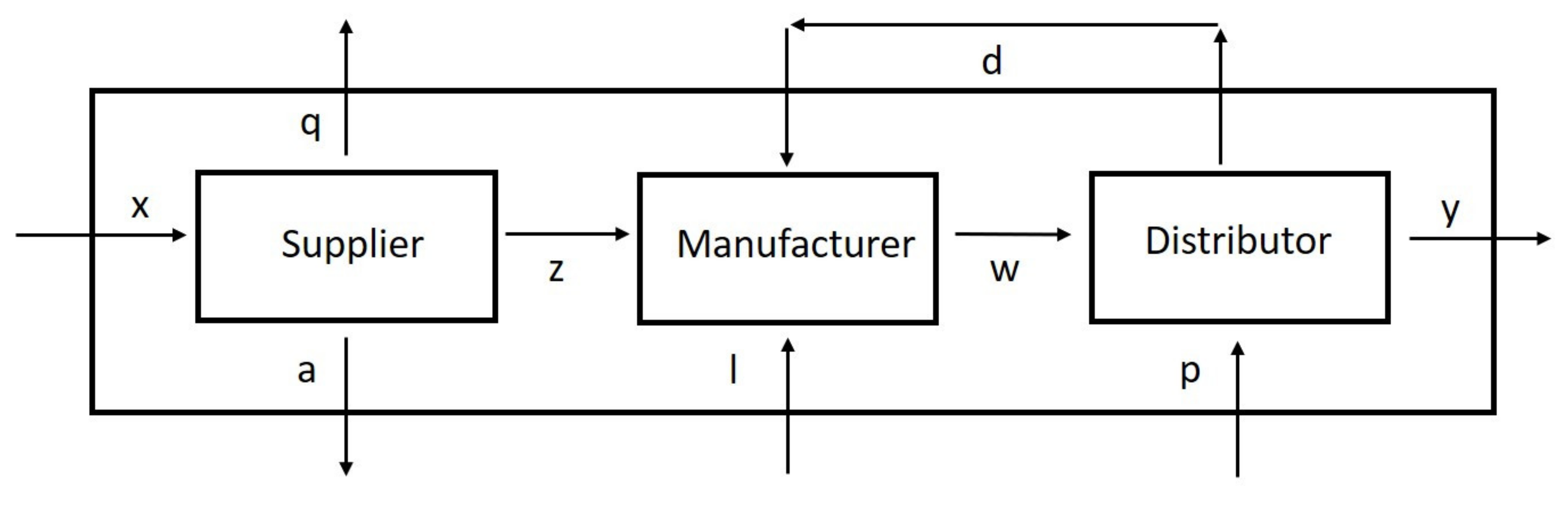 Sustainability 14 00262 g002 550